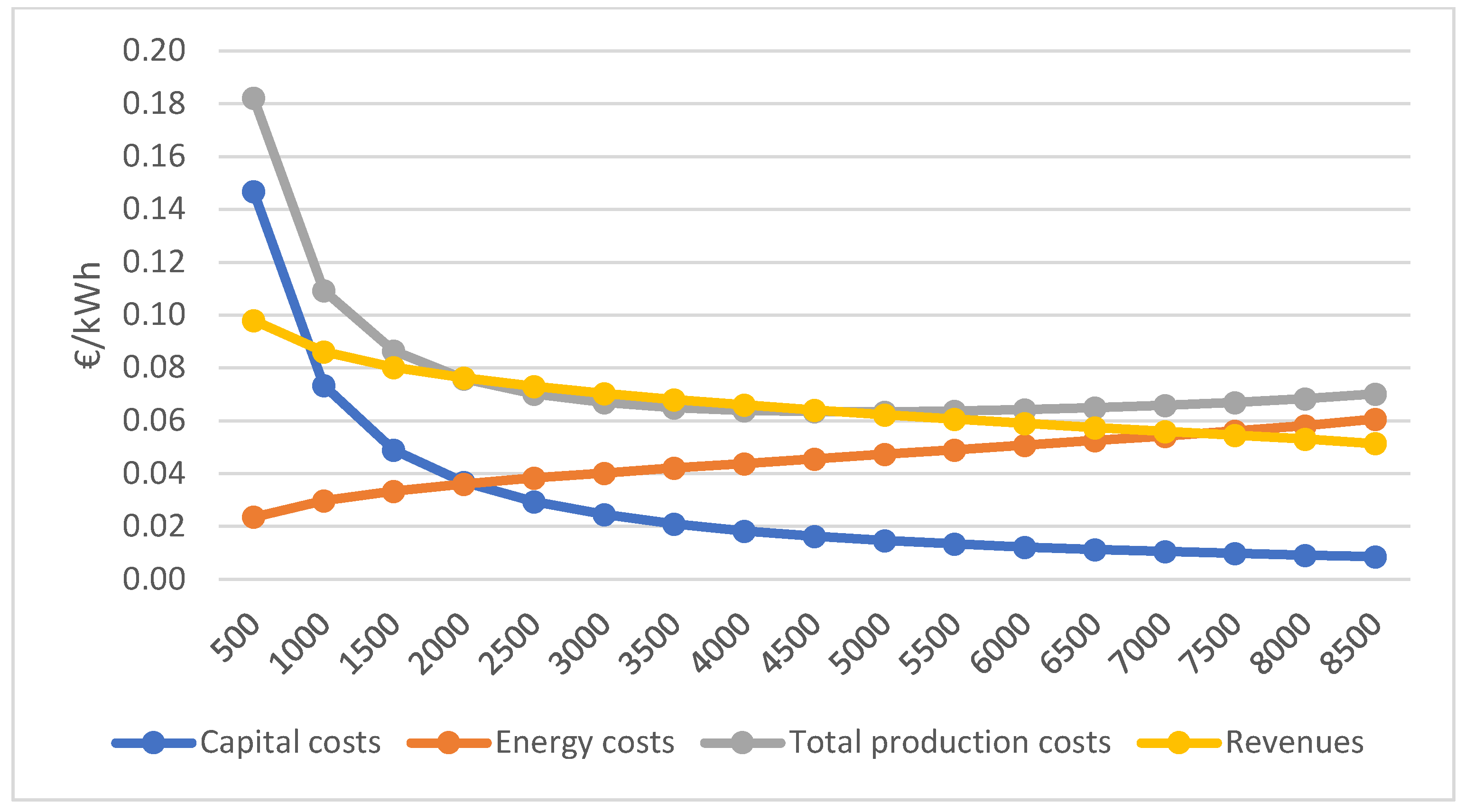 Energies 17 00955 g007
