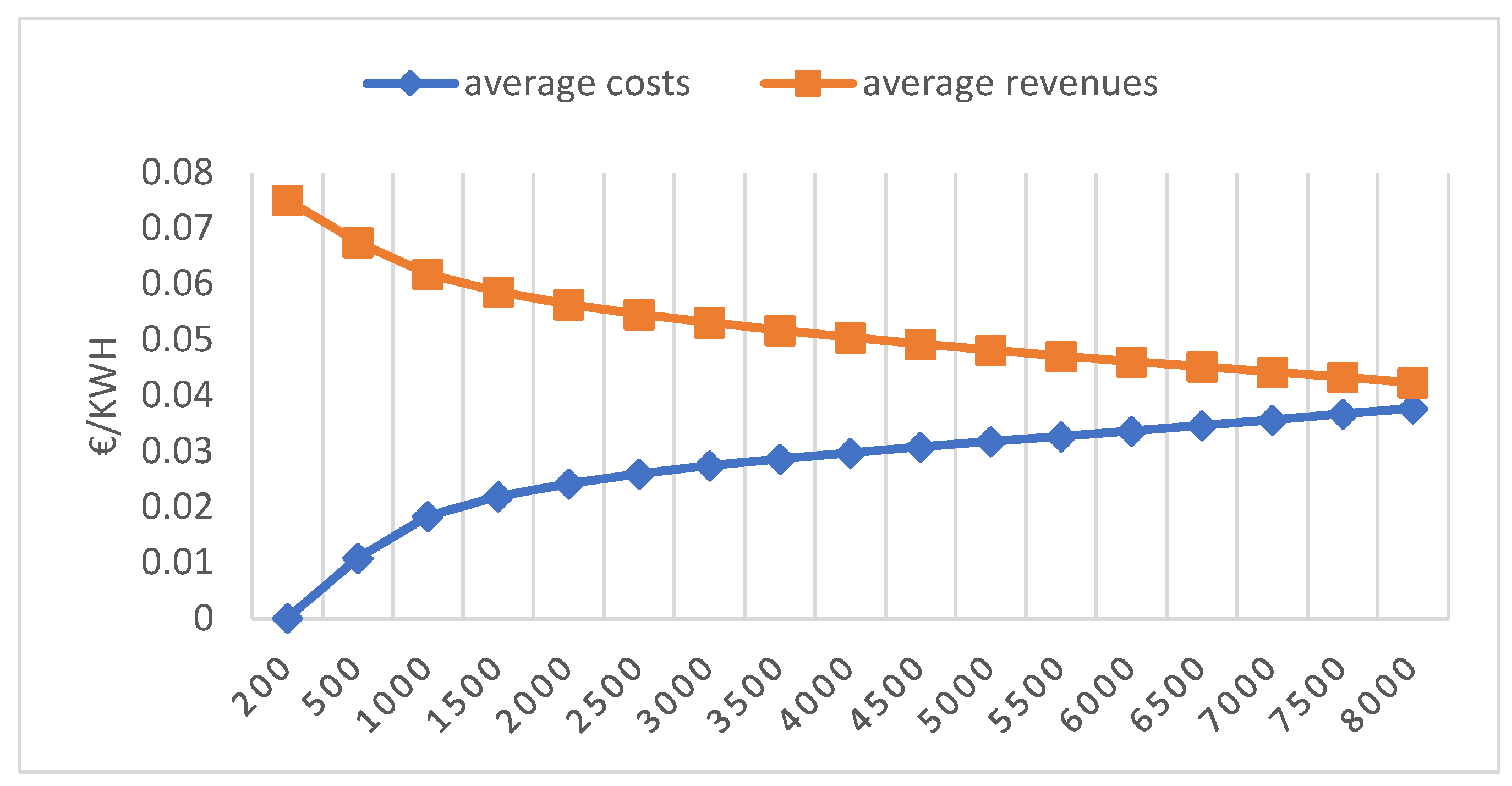 Energies 17 00955 g009