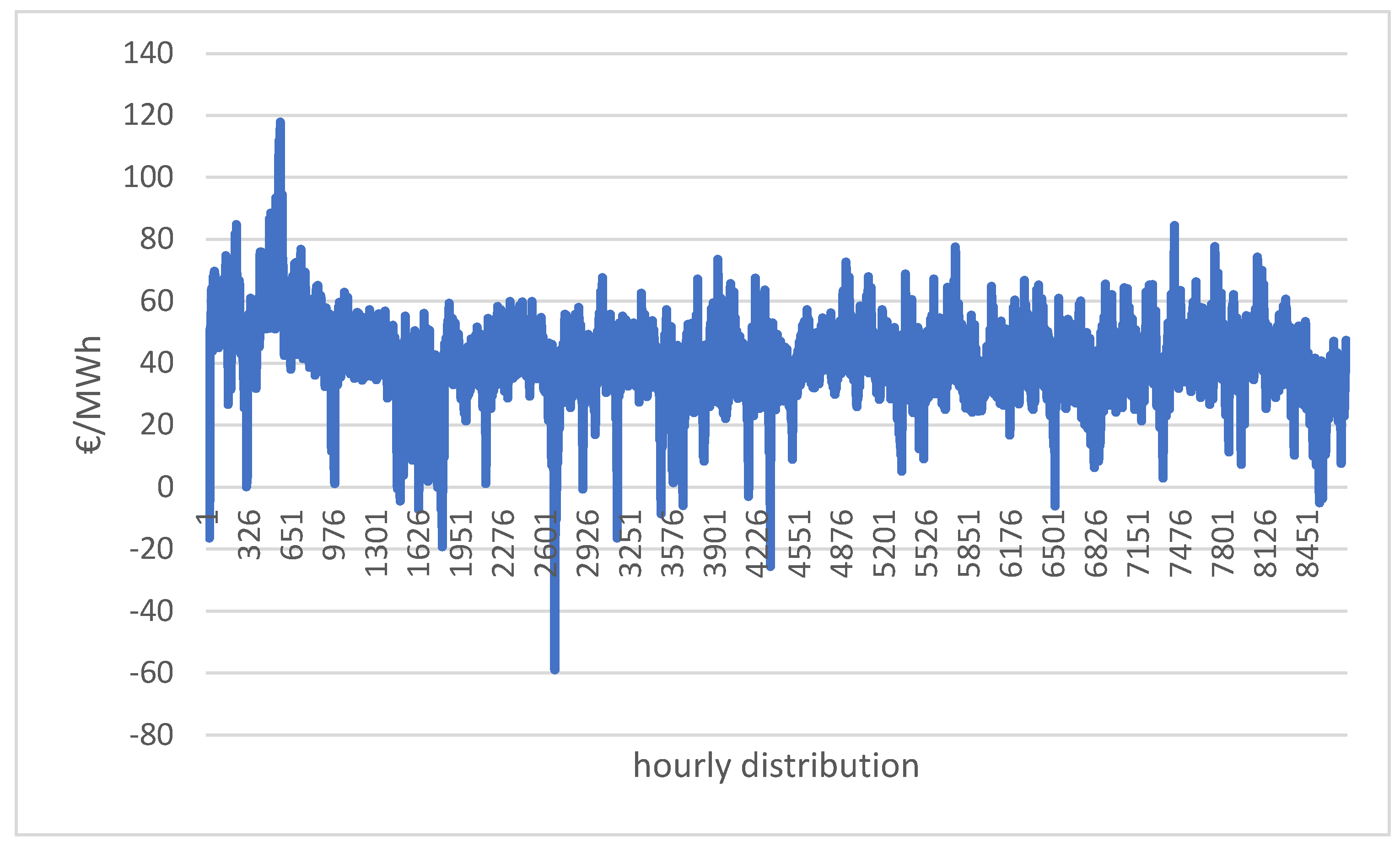 Energies 17 00955 g0a1