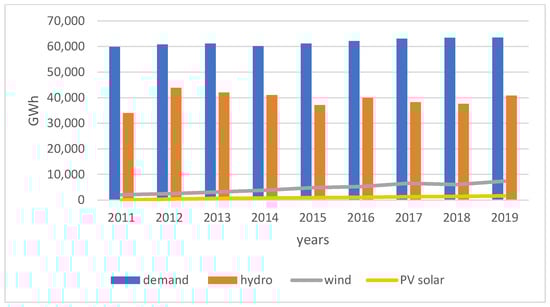 Energies 17 00955 g0a2