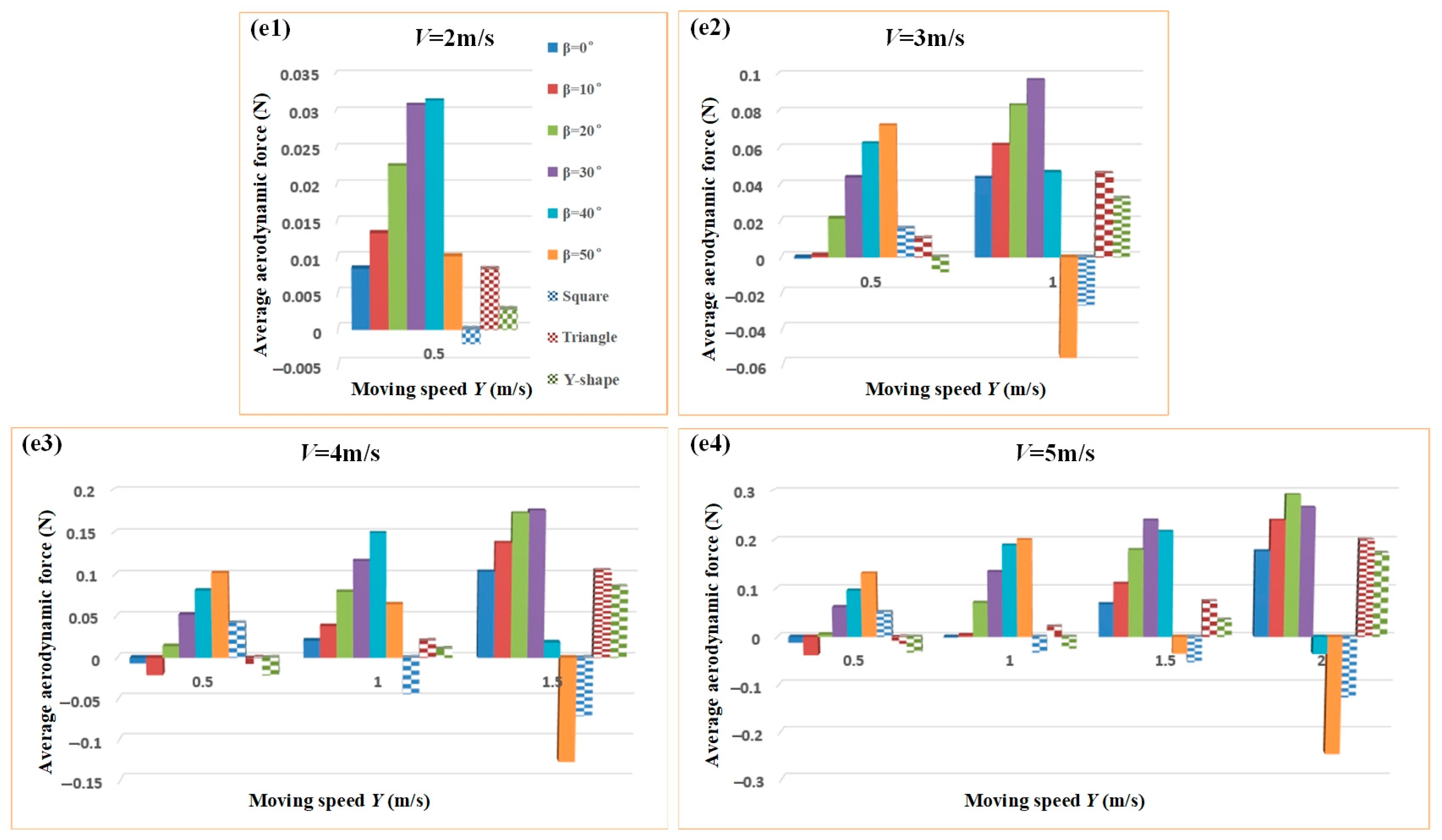 Energies 17 00958 g003b