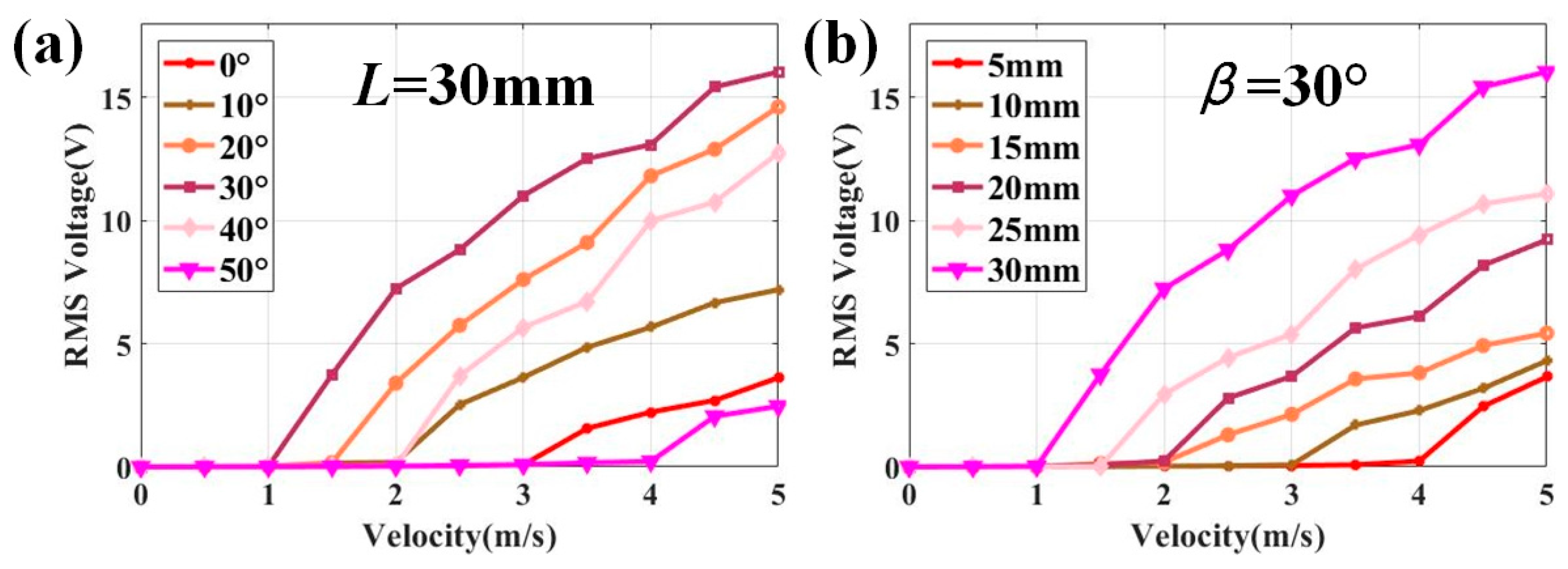 Energies 17 00958 g007