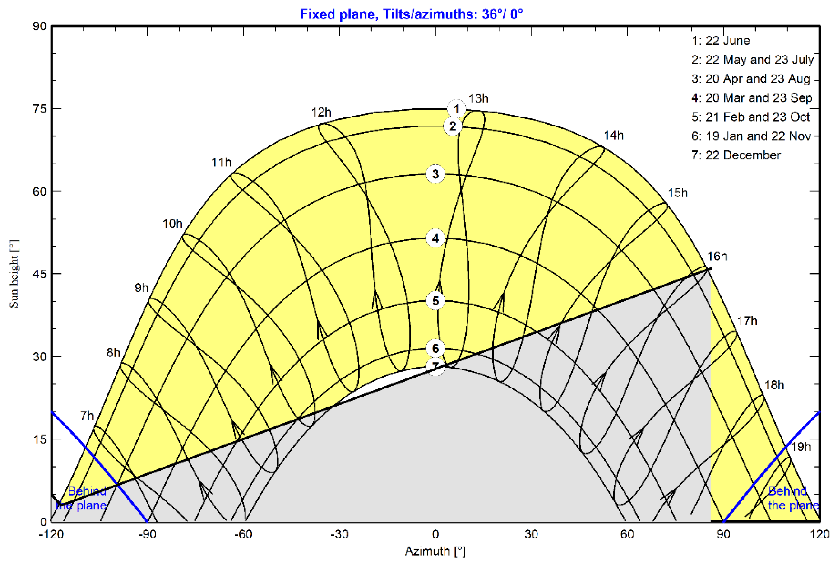 Energies 17 00959 g003