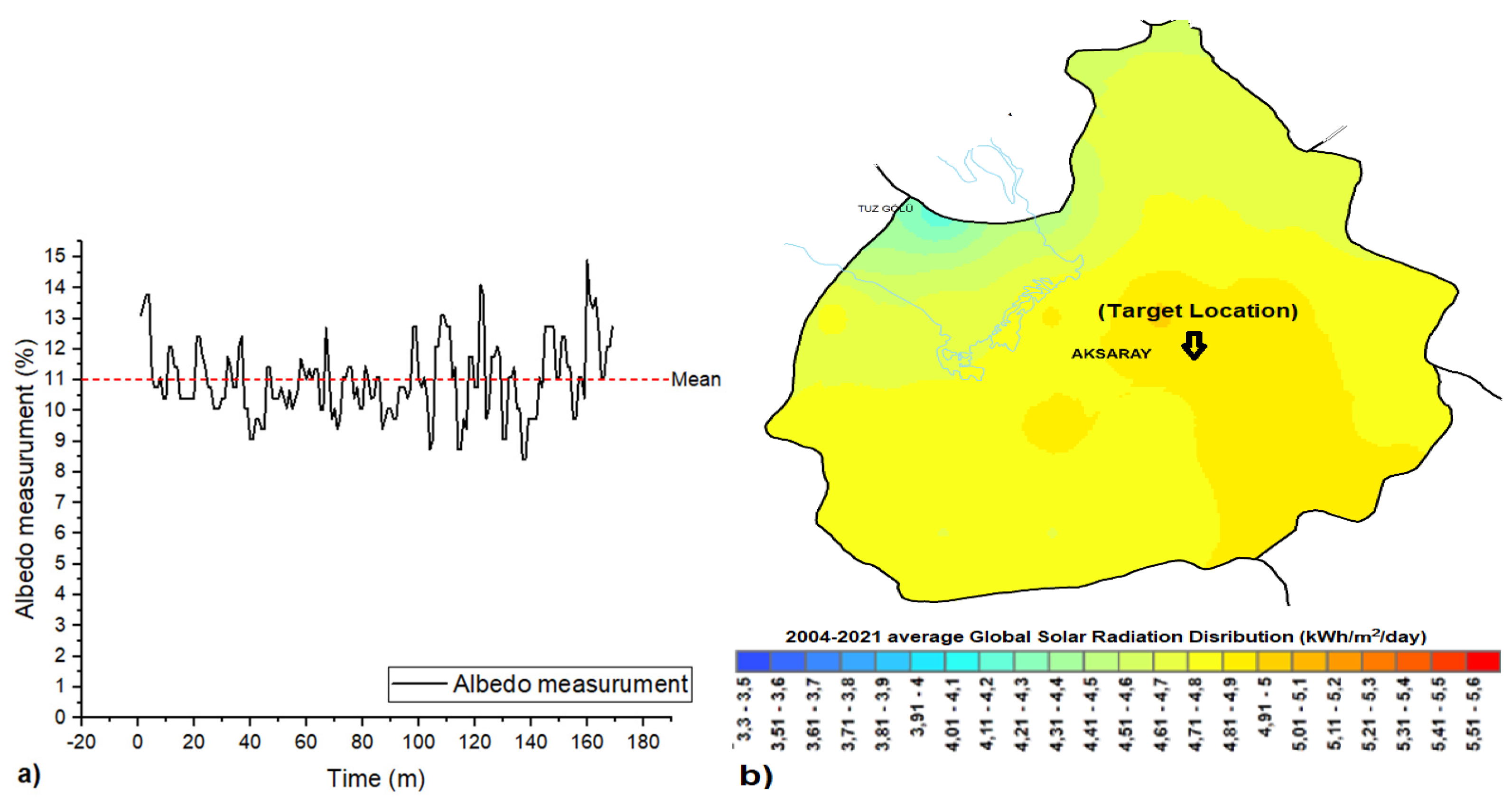 Energies 17 00959 g007
