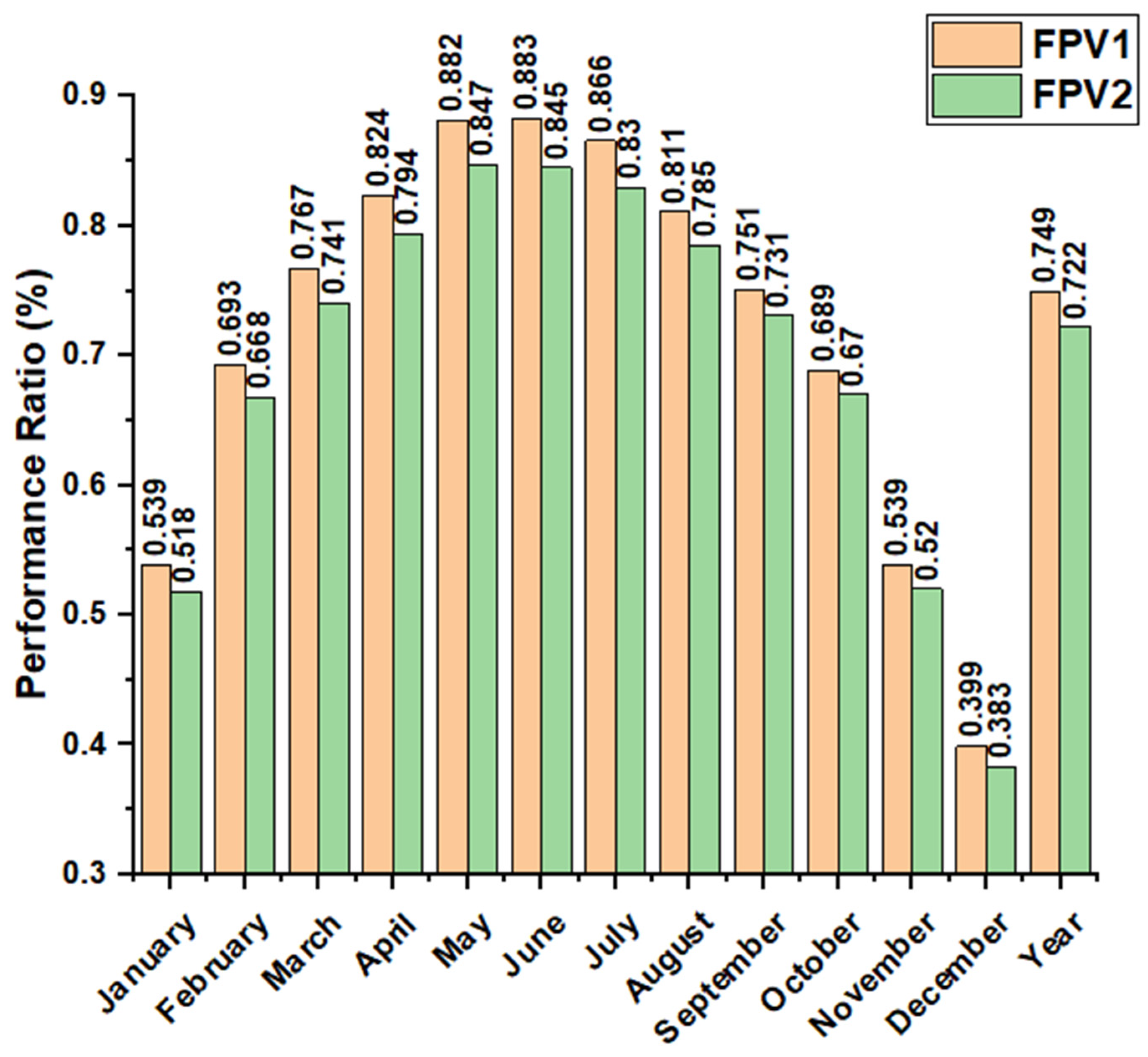Energies 17 00959 g008