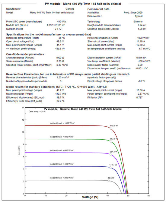Energies 17 00959 g0a1