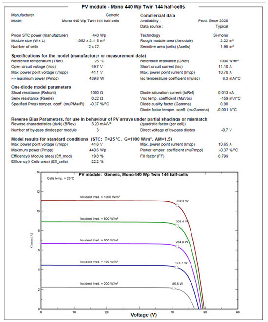 Energies 17 00959 g0a2