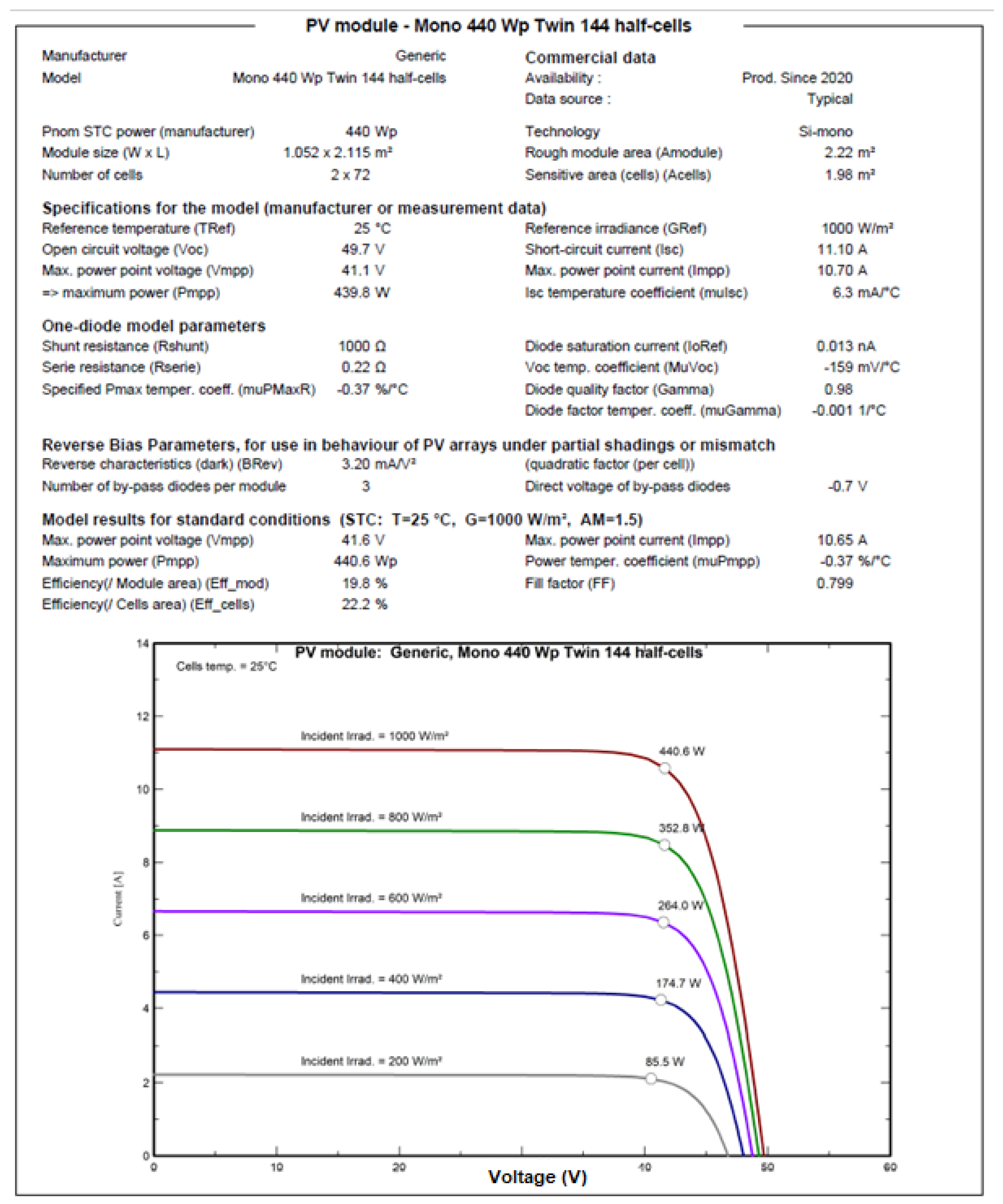 Energies 17 00959 g0a2