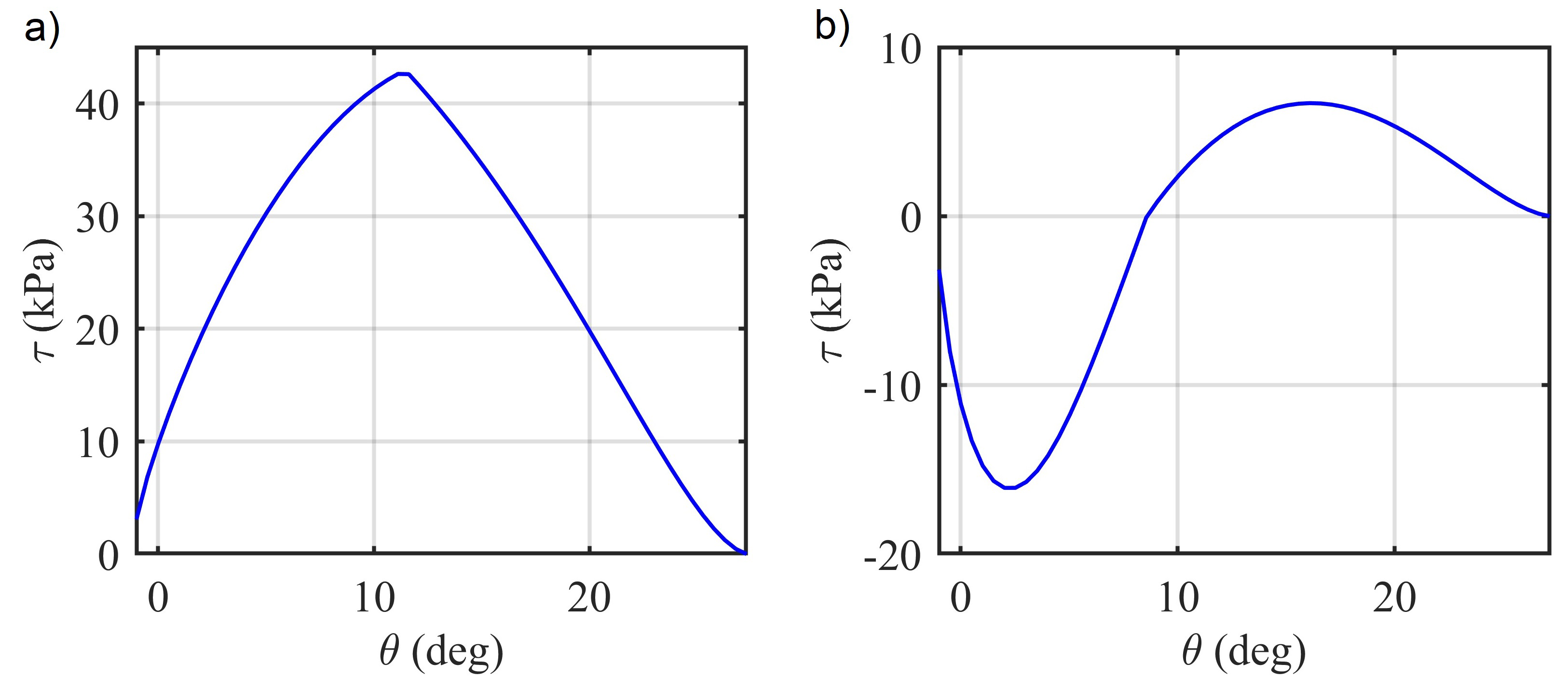 Energies 17 00966 g004