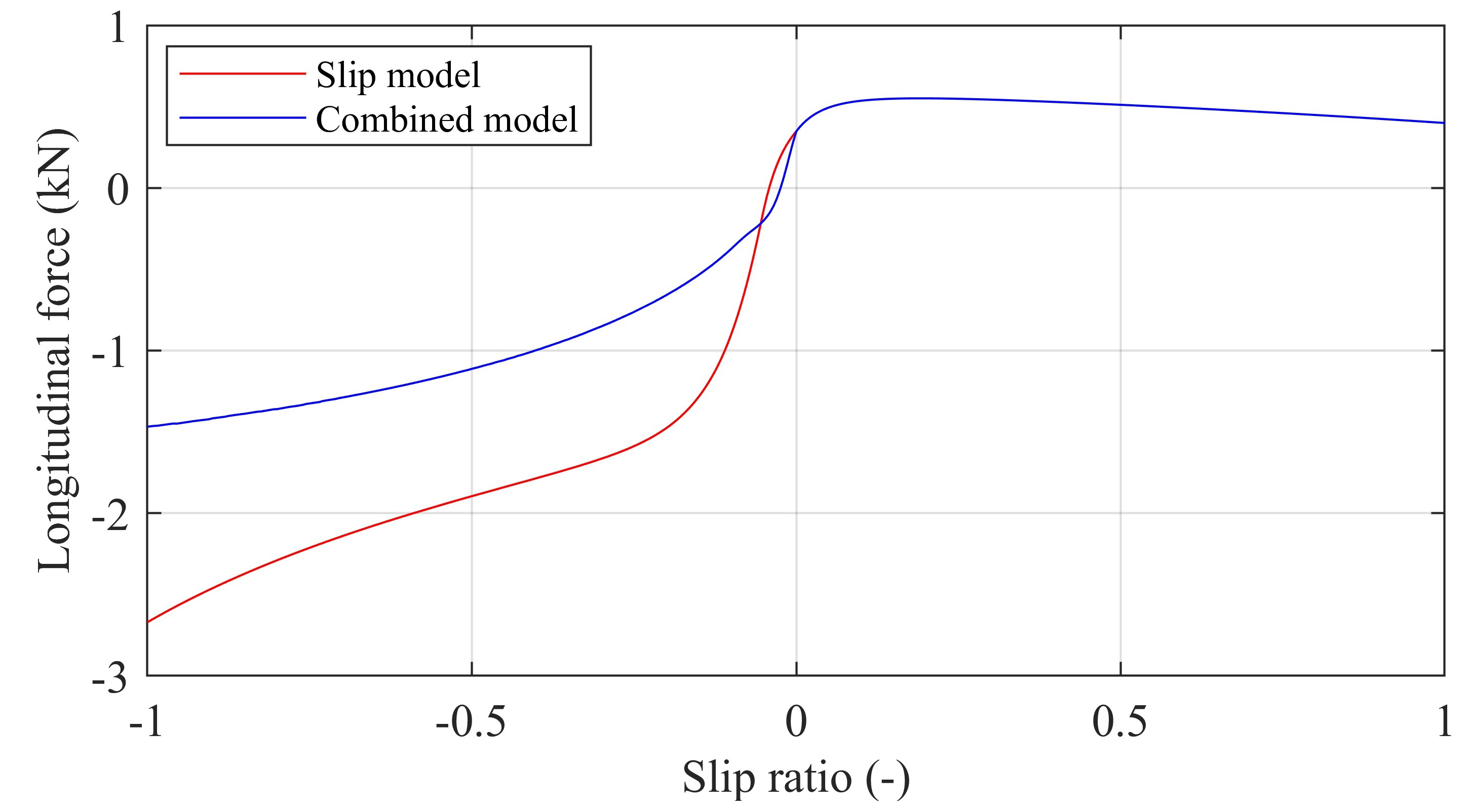 Energies 17 00966 g005