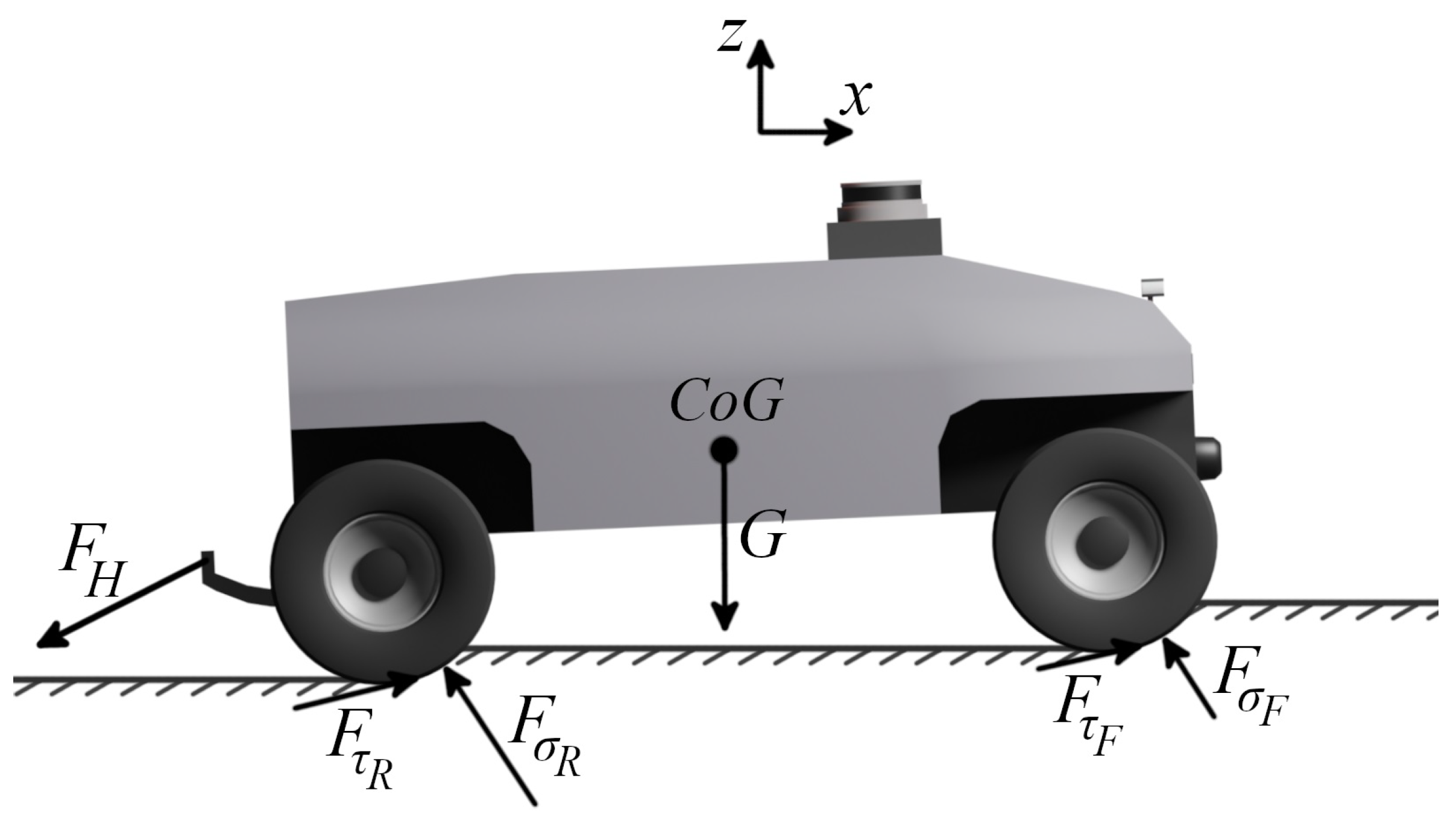 Energies 17 00966 g006
