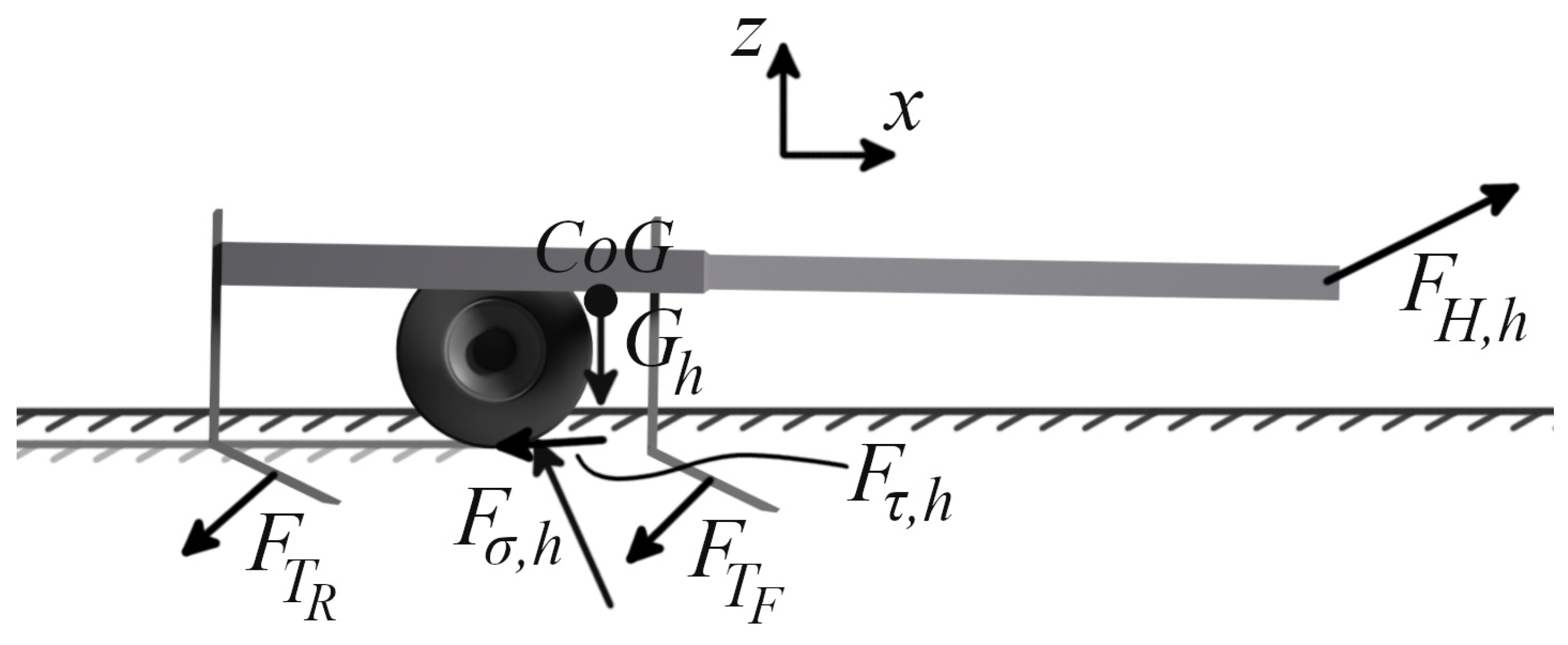 Energies 17 00966 g008