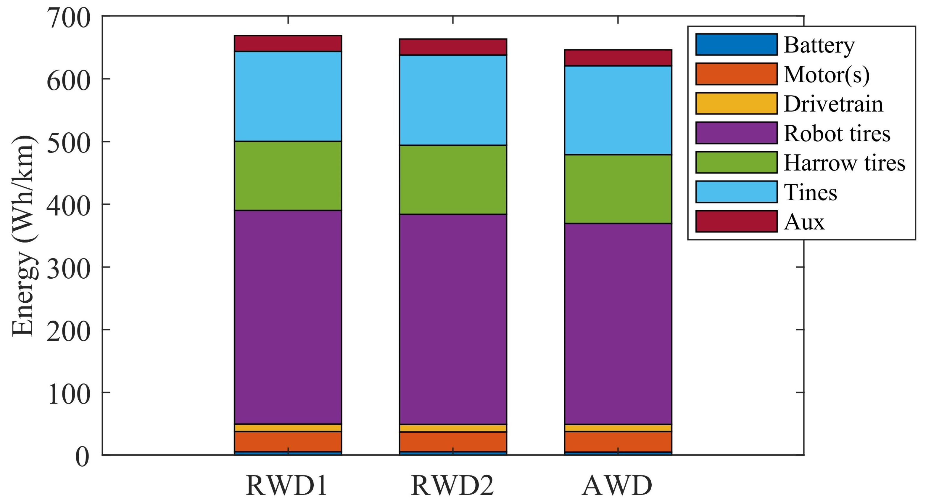 Energies 17 00966 g018