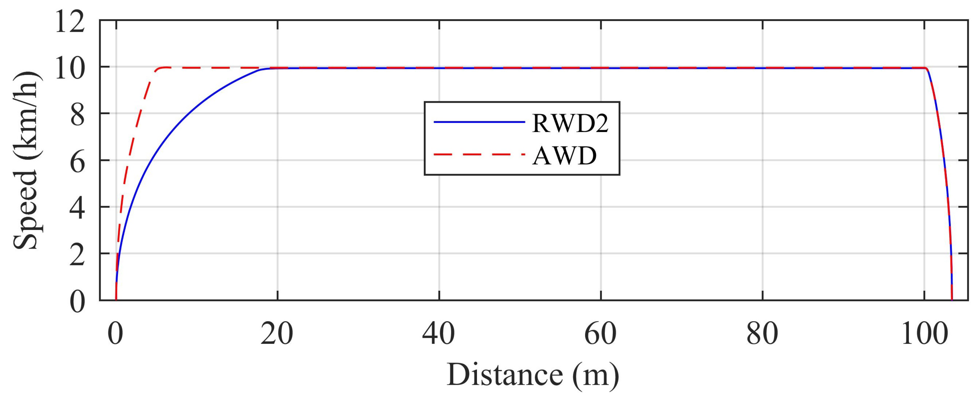 Energies 17 00966 g019