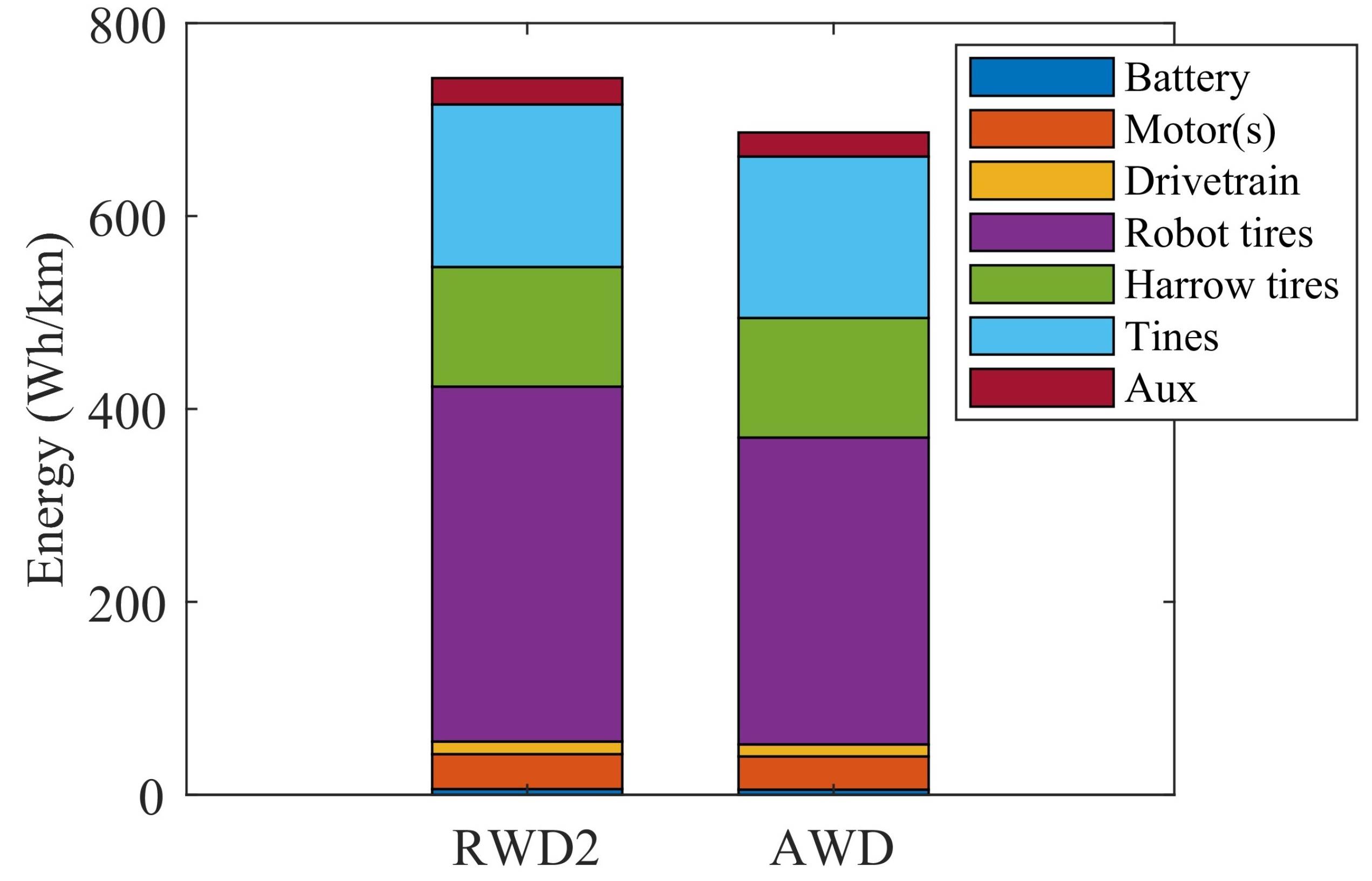 Energies 17 00966 g020