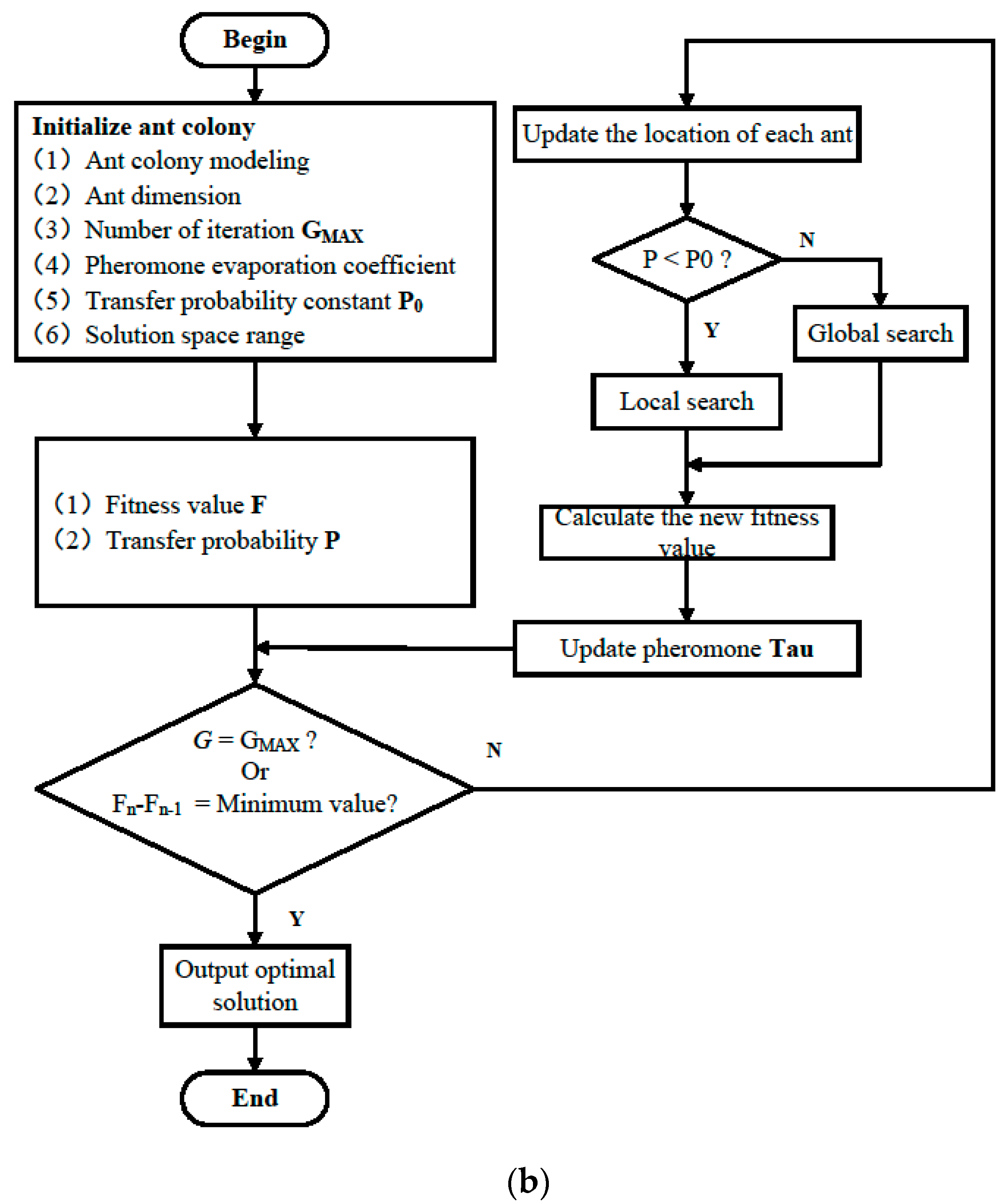 Energies 17 00968 g004b