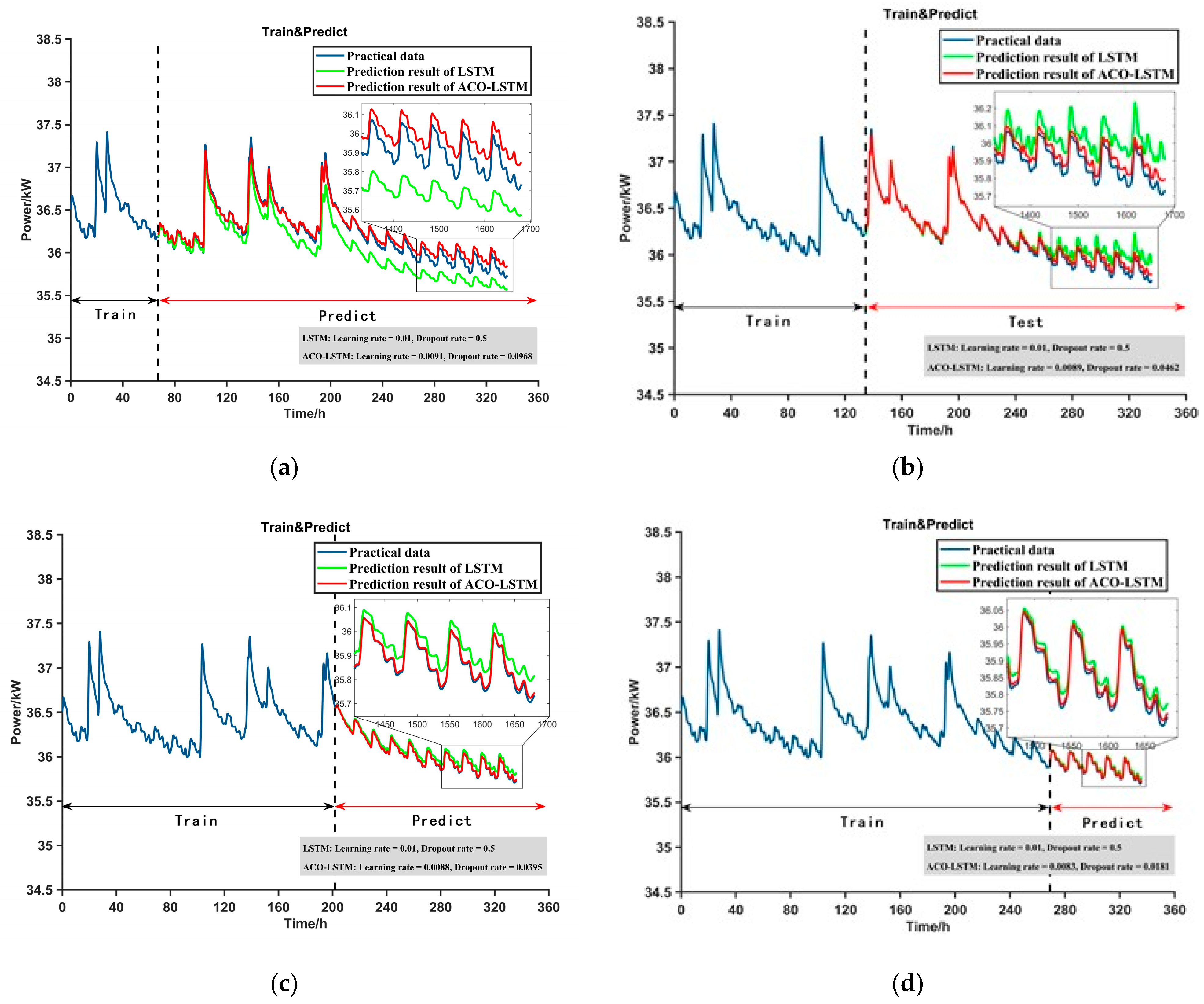 Energies 17 00968 g005
