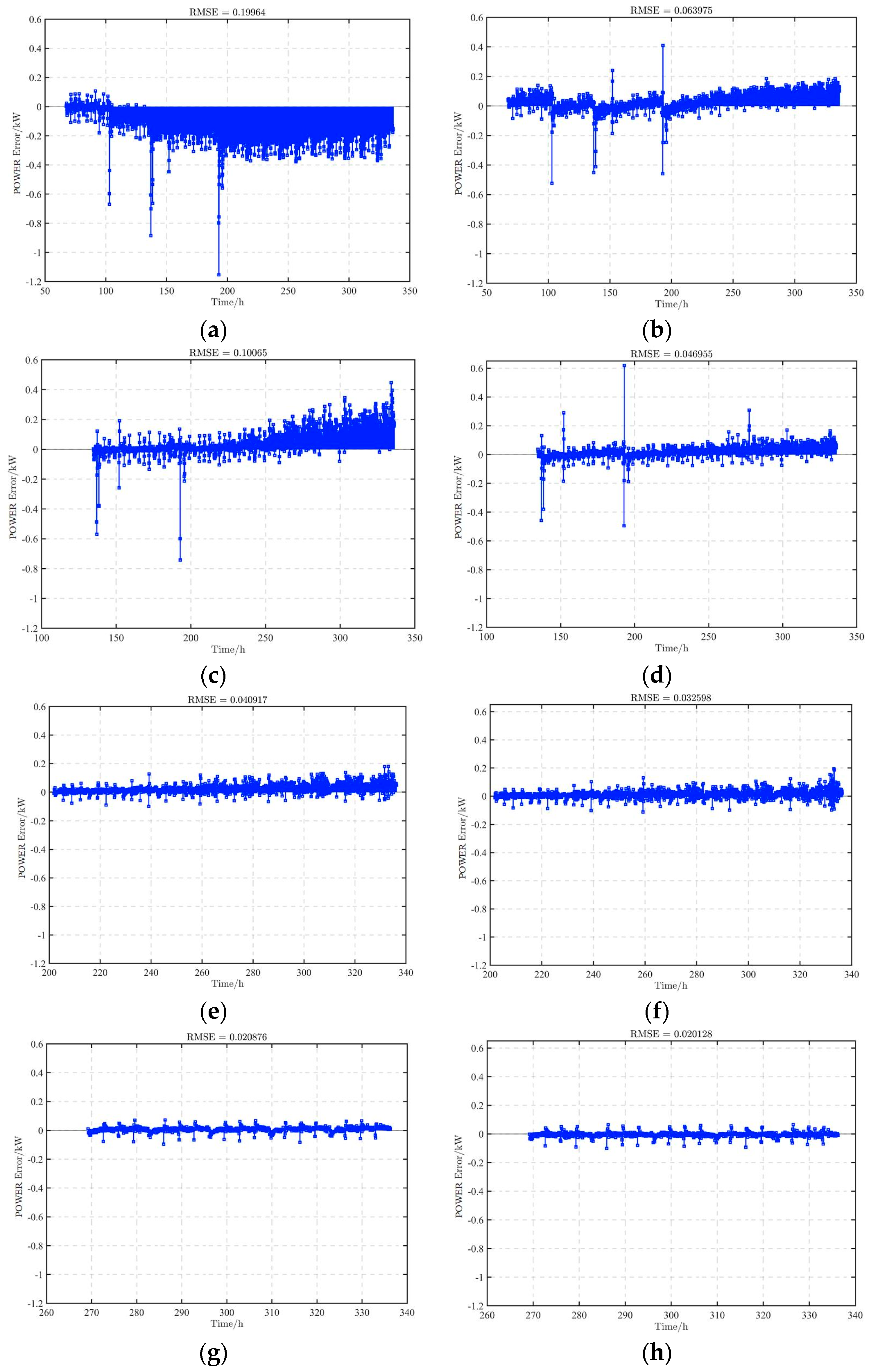 Energies 17 00968 g006