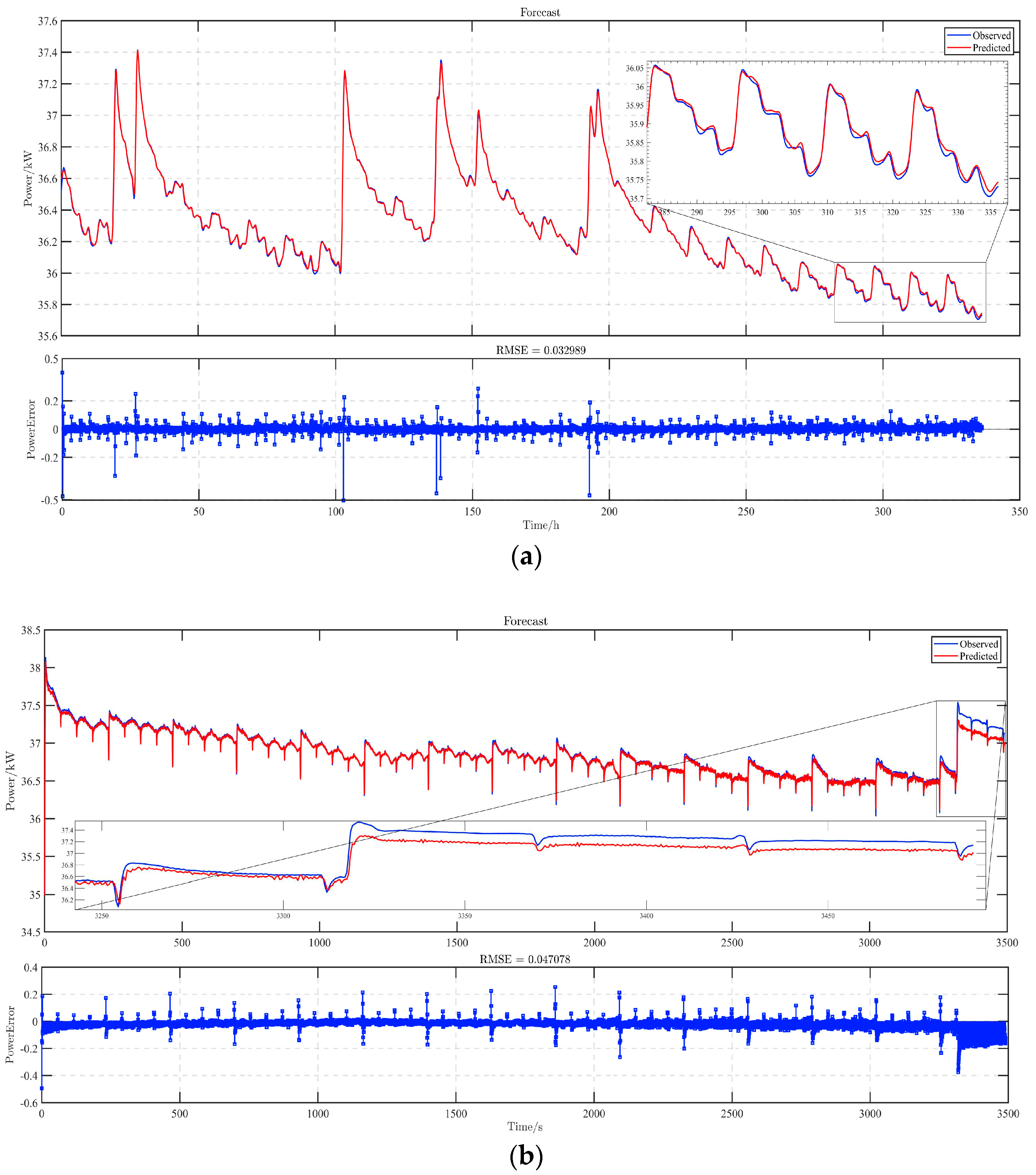 Energies 17 00968 g007