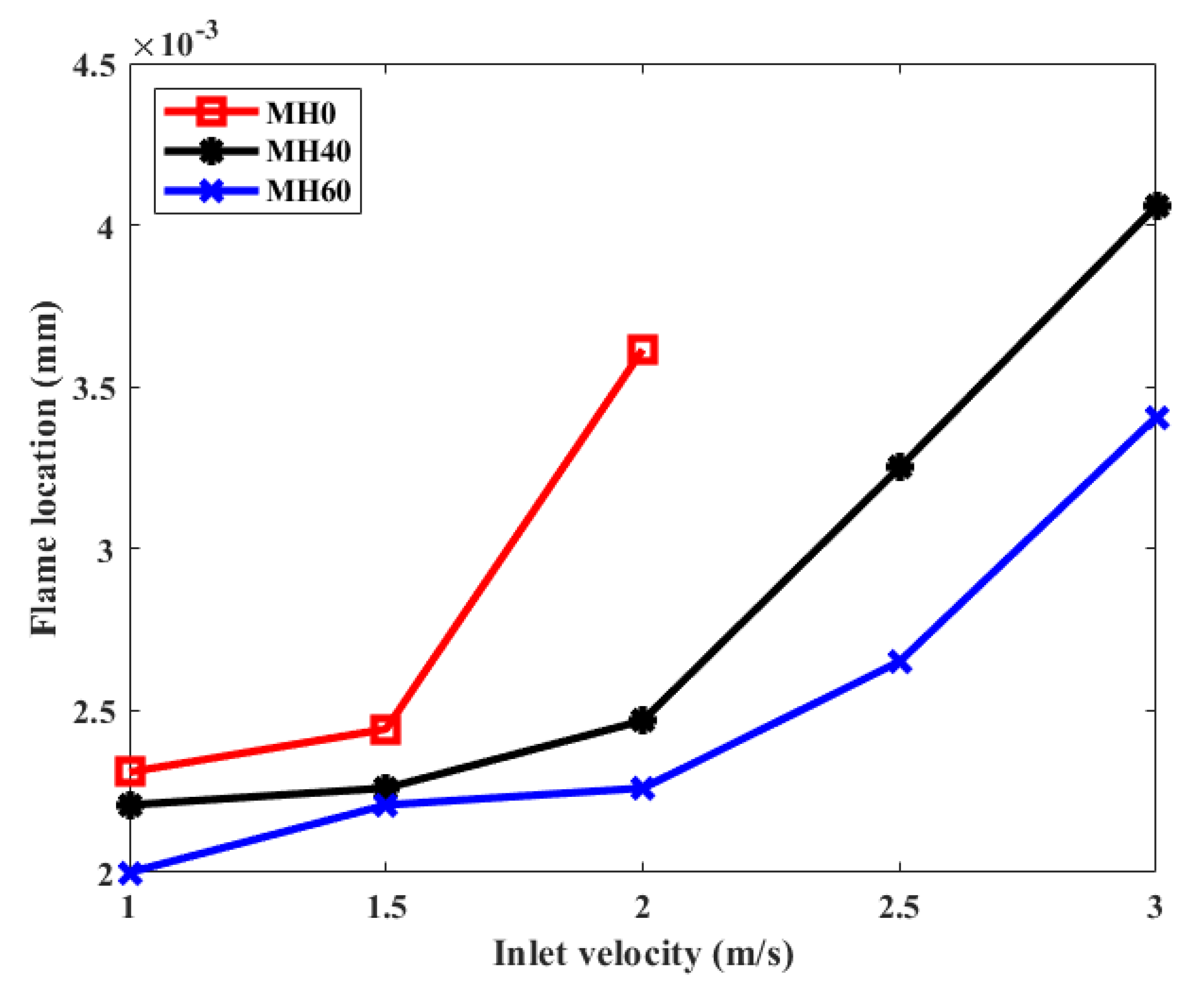 Energies 17 00970 g006