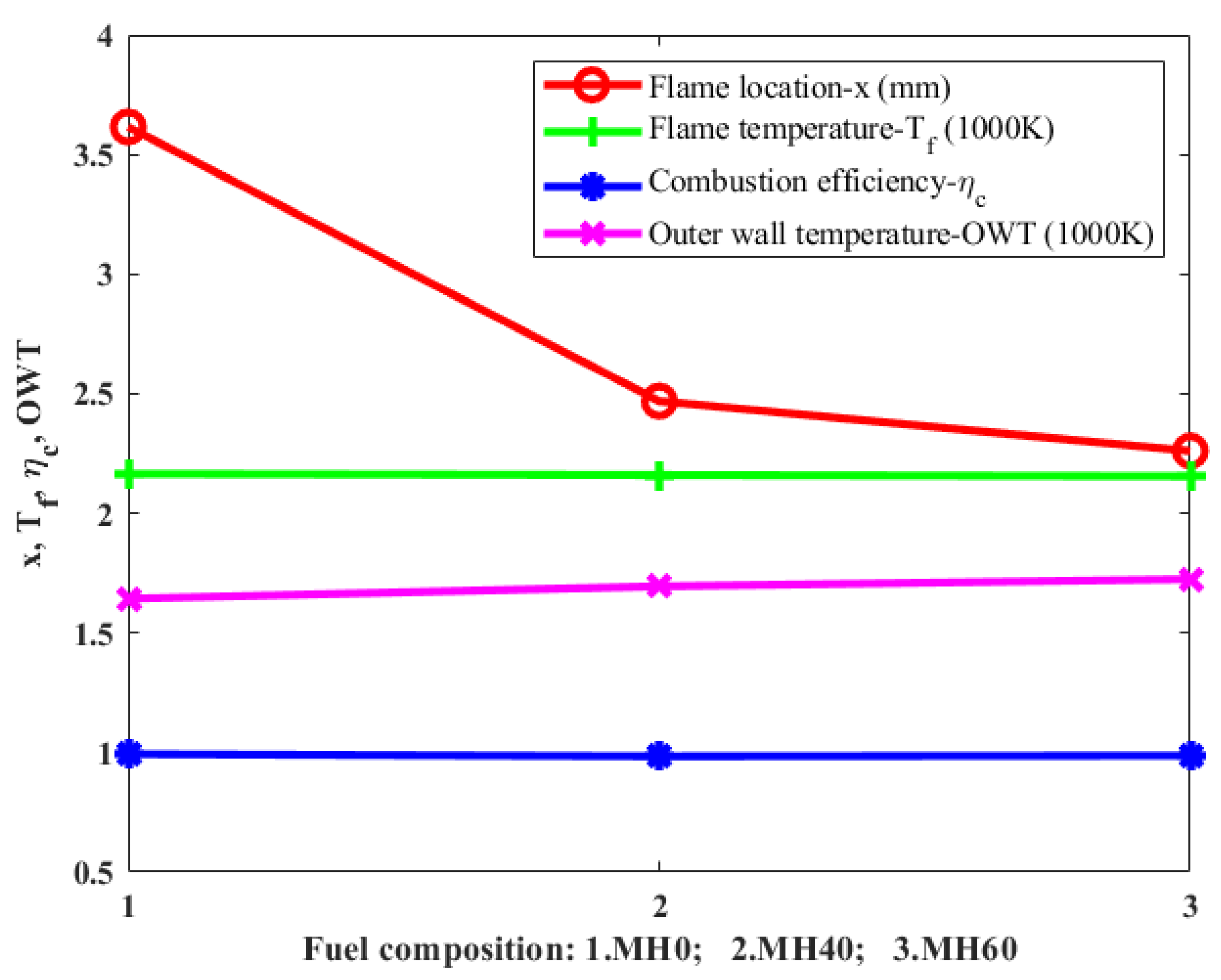 Energies 17 00970 g011