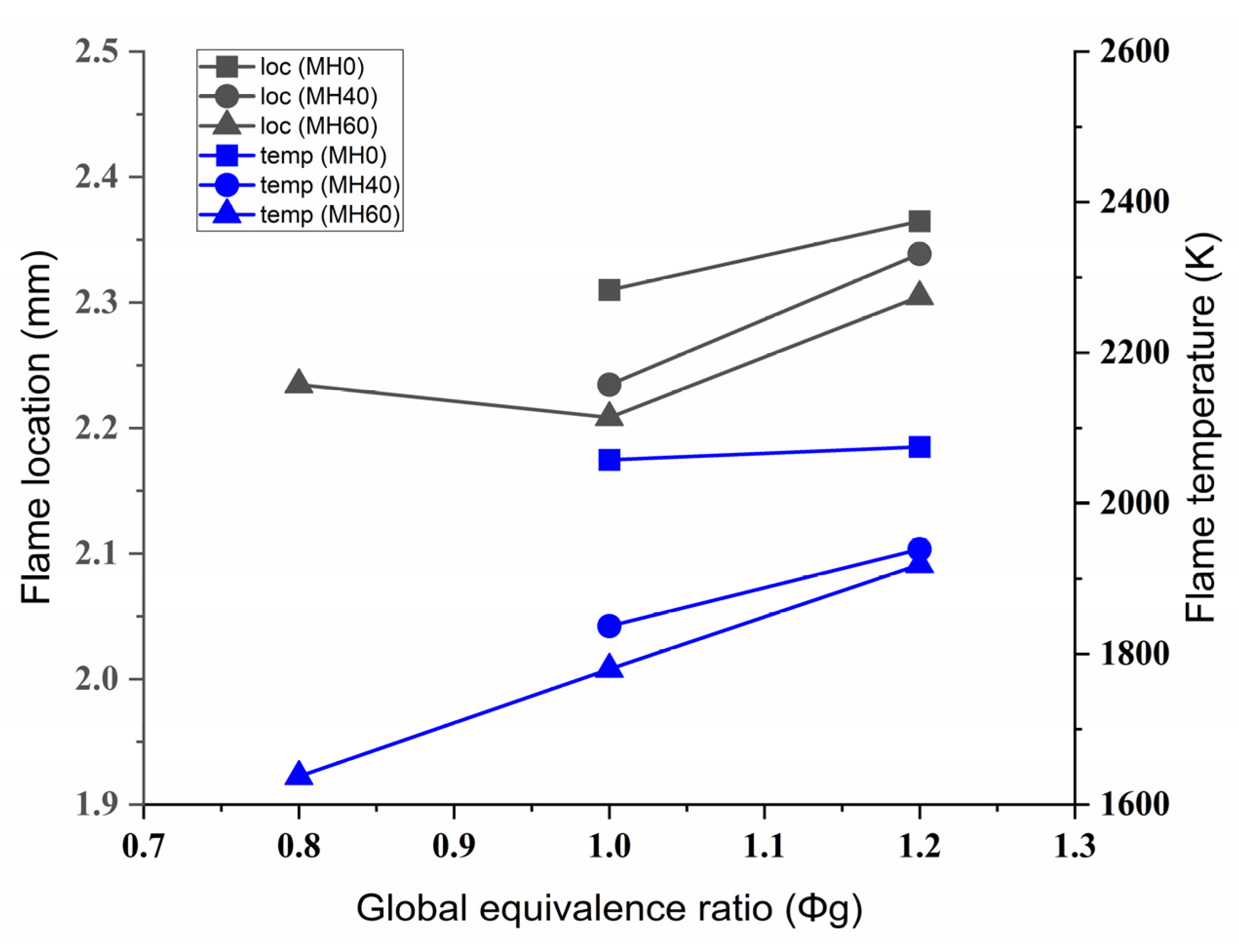 Energies 17 00970 g013