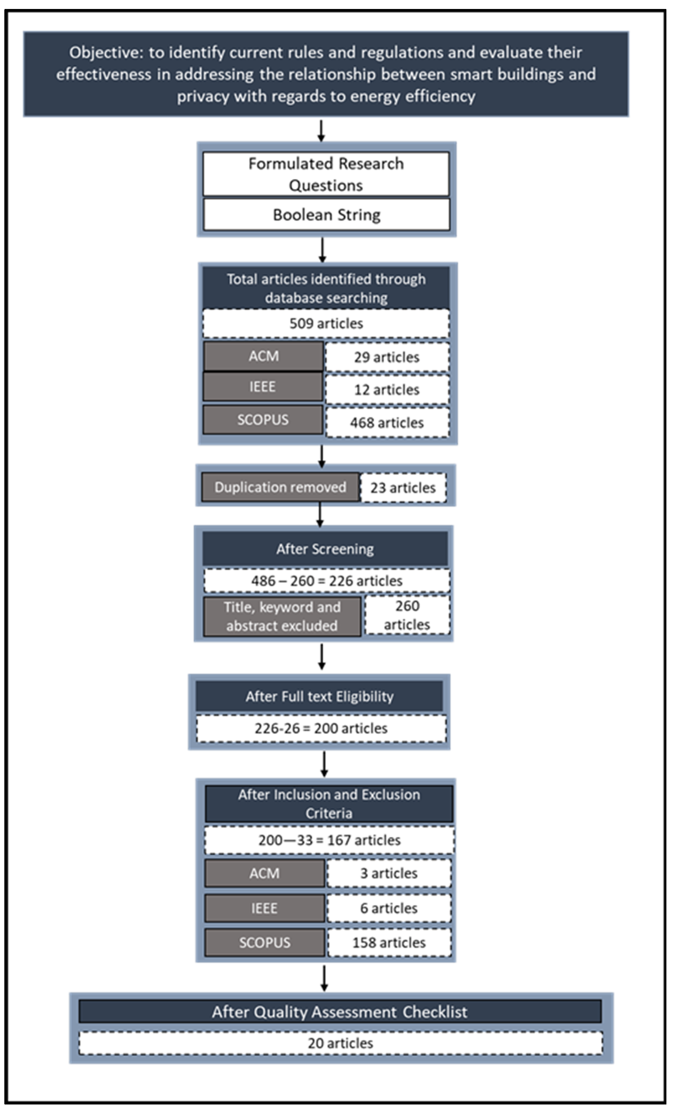 Energies 17 00977 g002