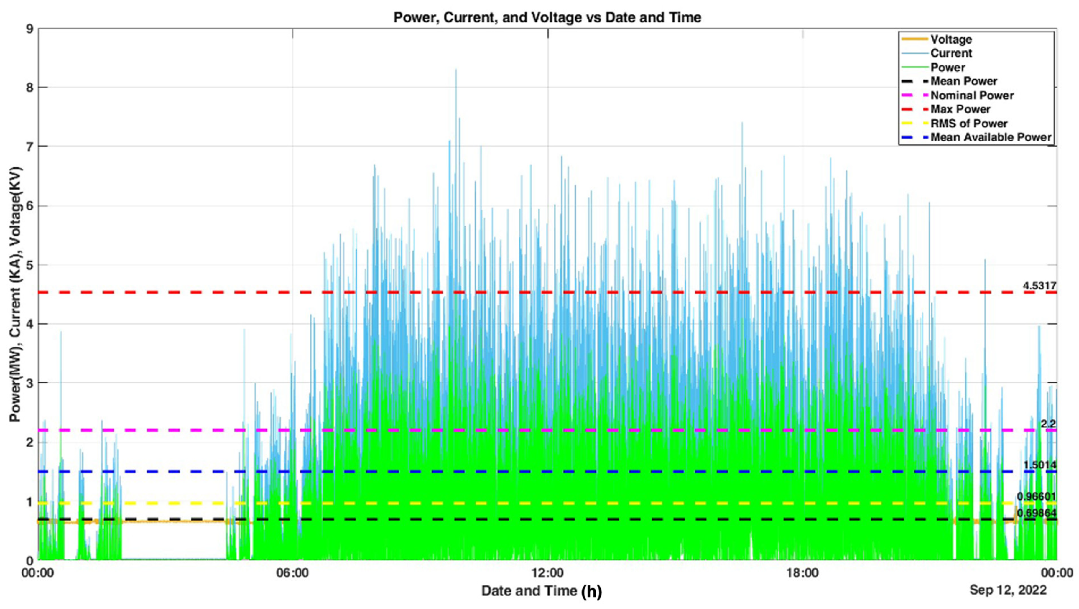 Energies 17 00984 g005