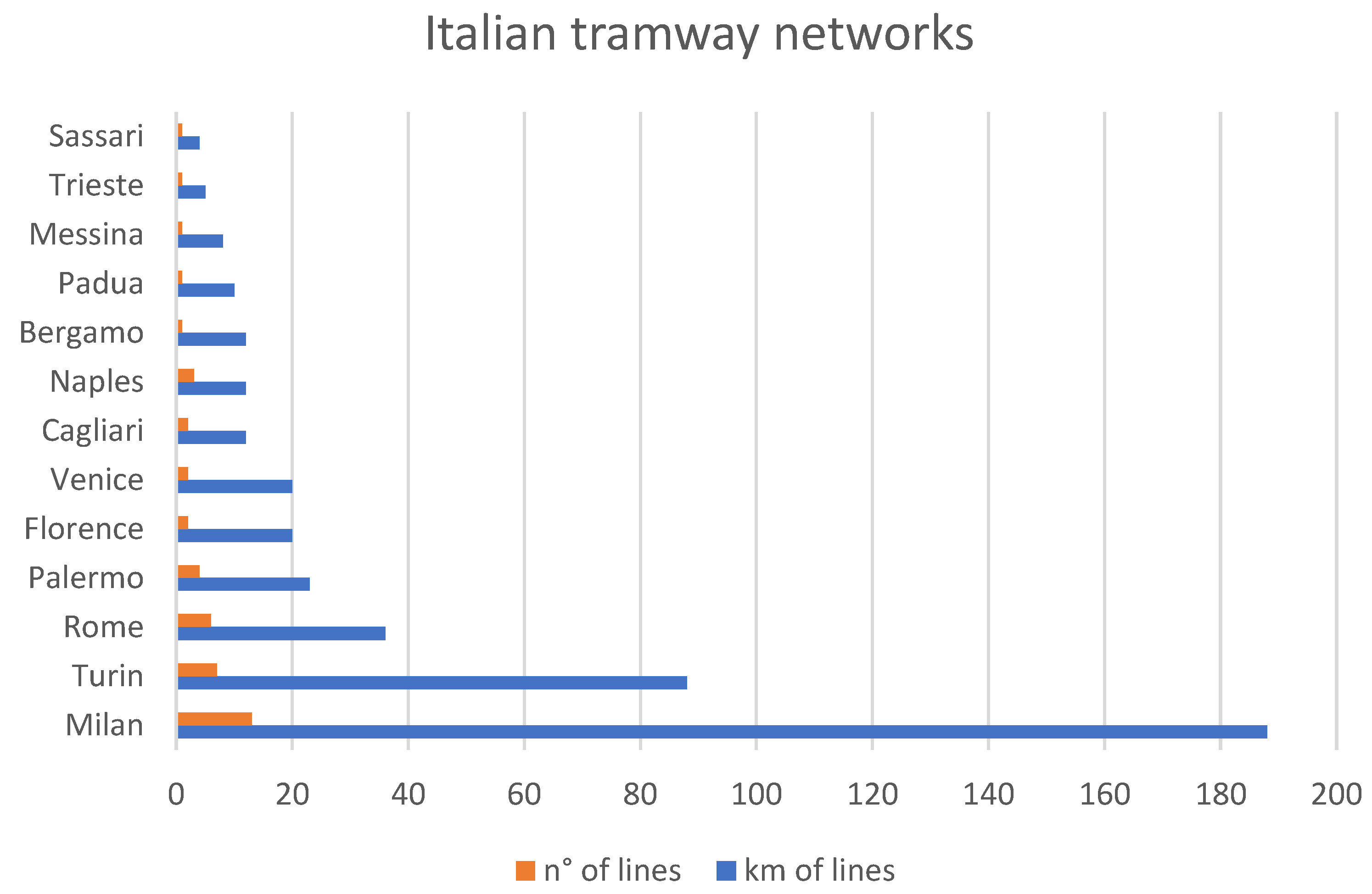 Energies 17 00984 g006