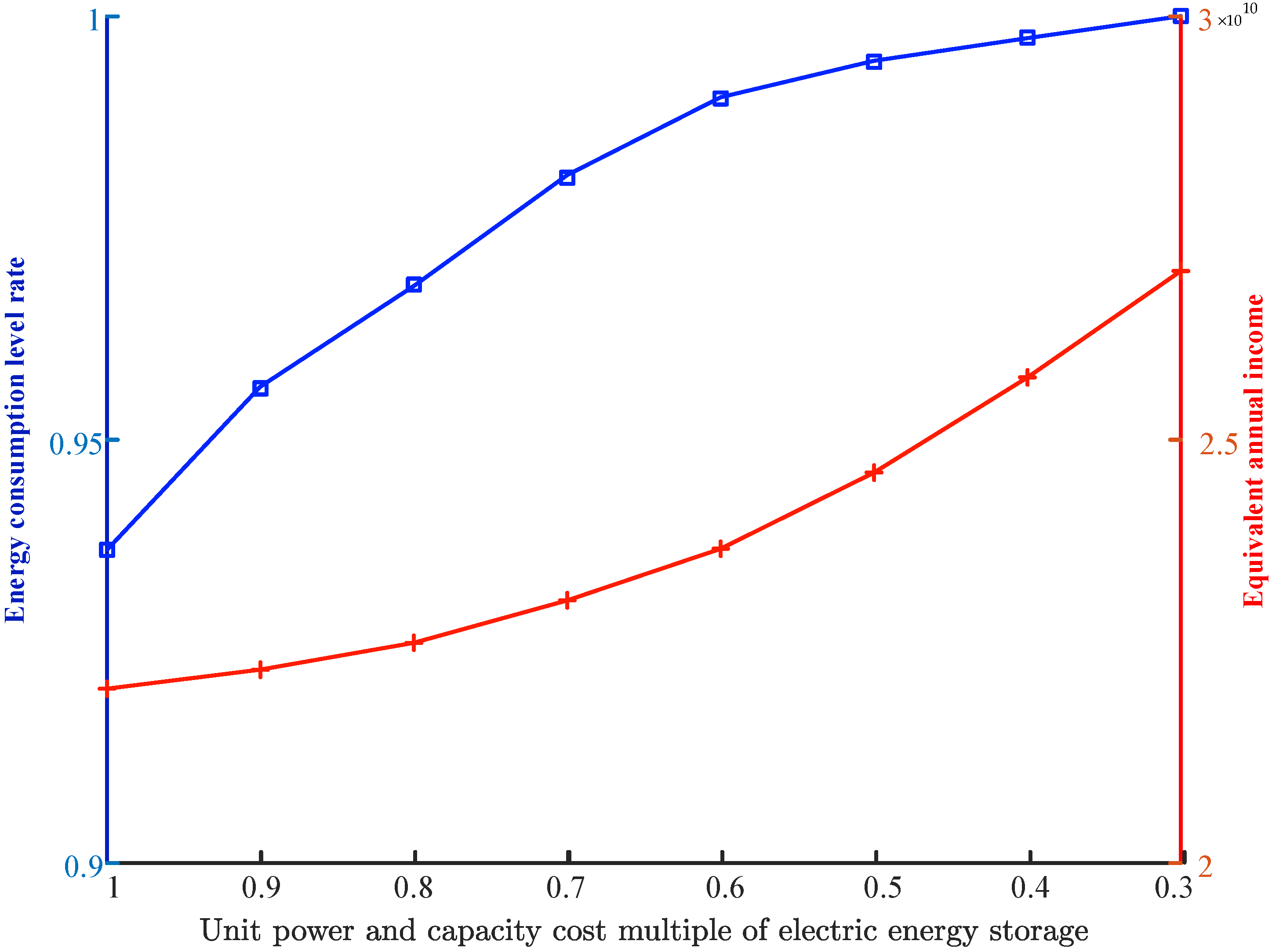Energies 17 00989 g005