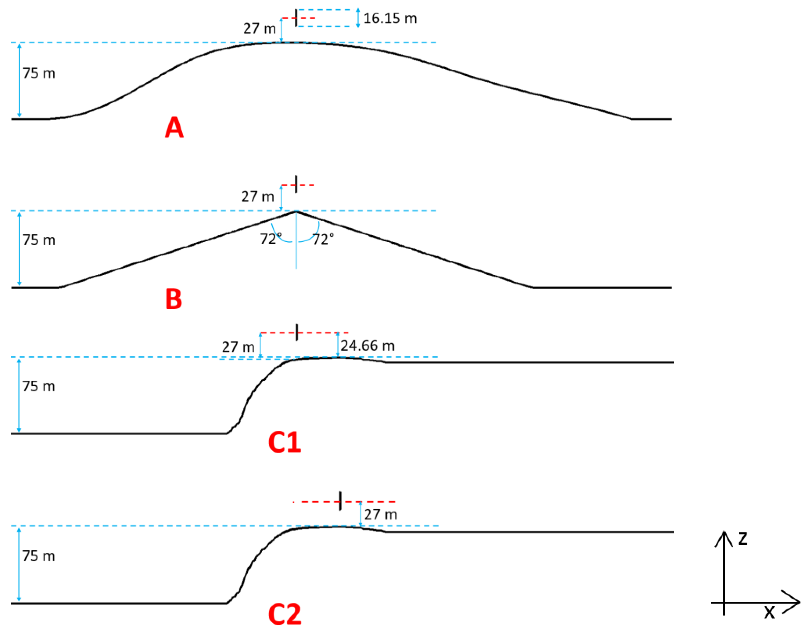 Energies 17 00990 g003