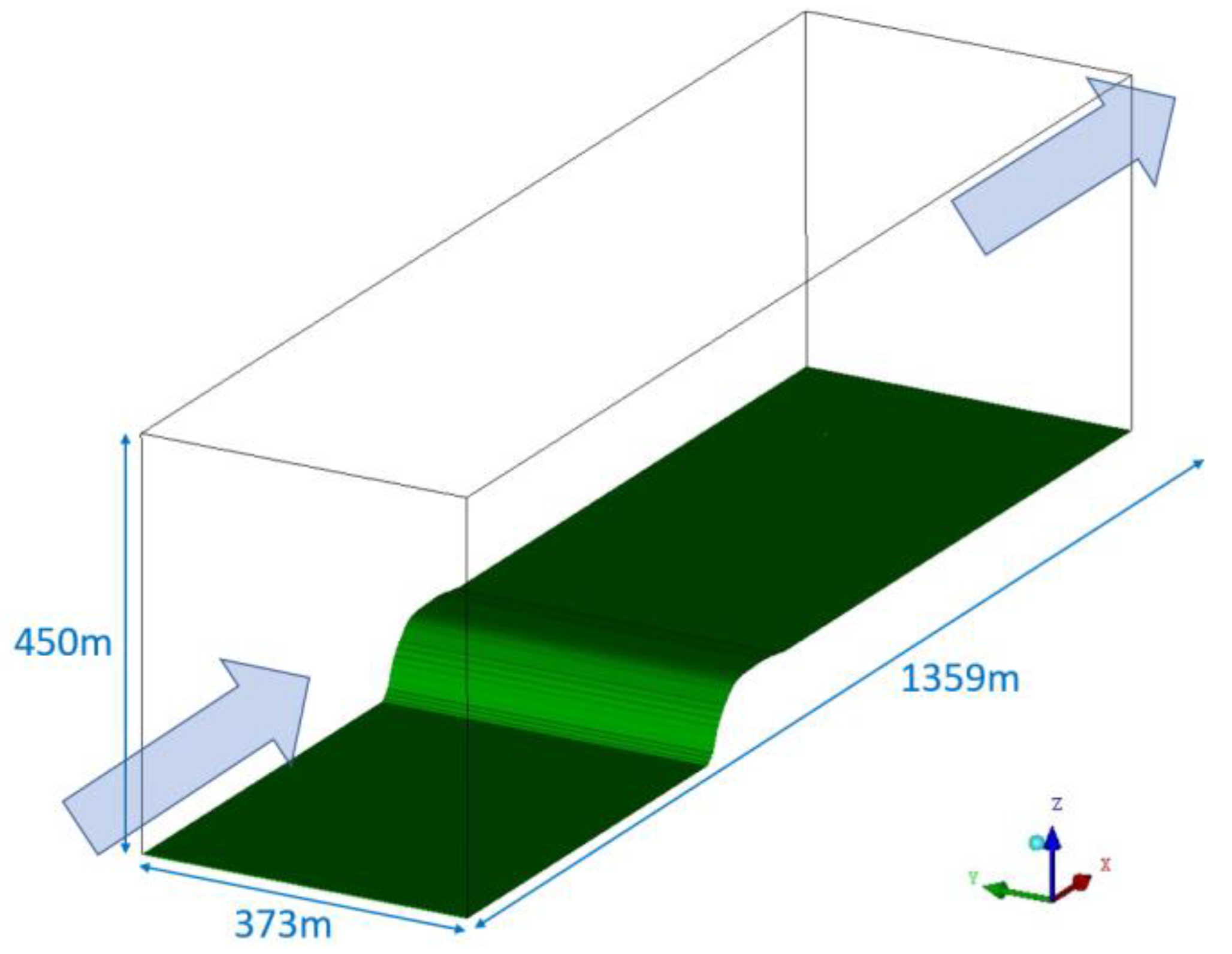 Energies 17 00990 g005