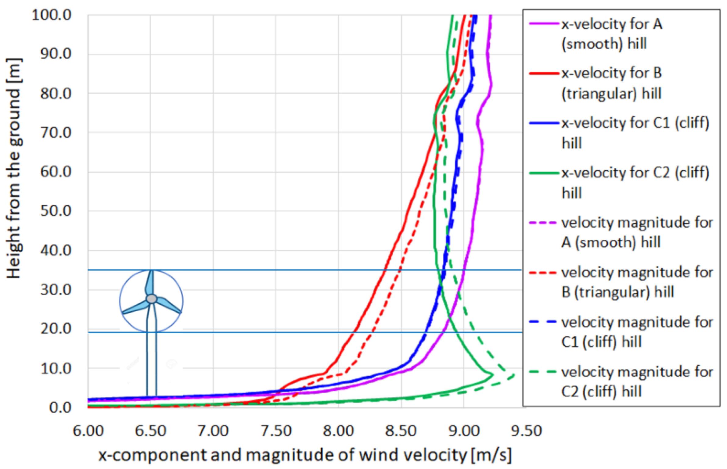 Energies 17 00990 g009