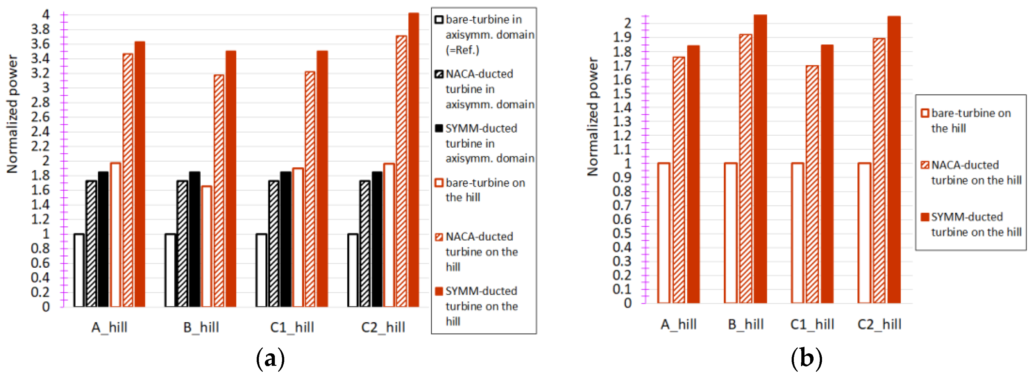 Energies 17 00990 g014