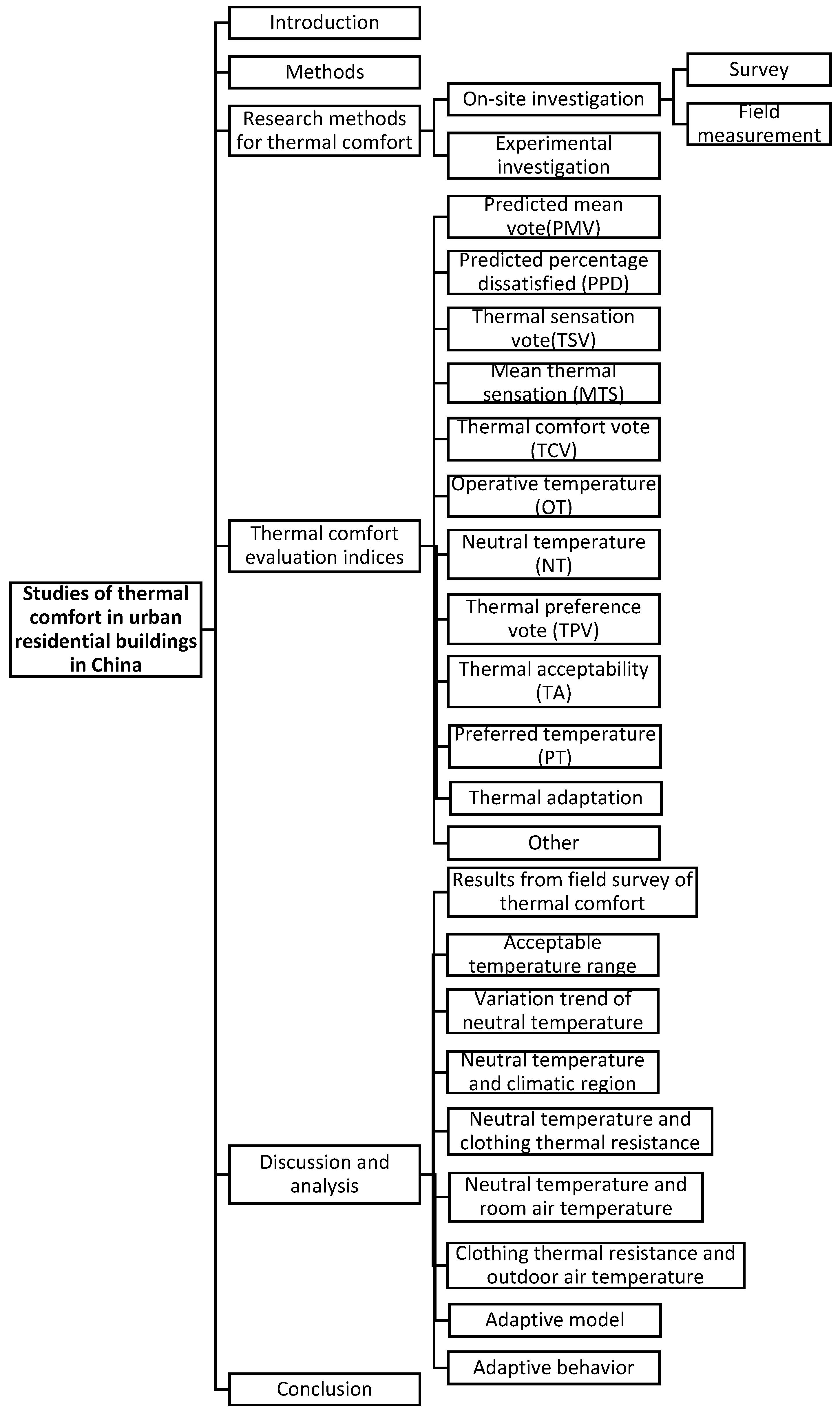 Energies 17 00991 g001