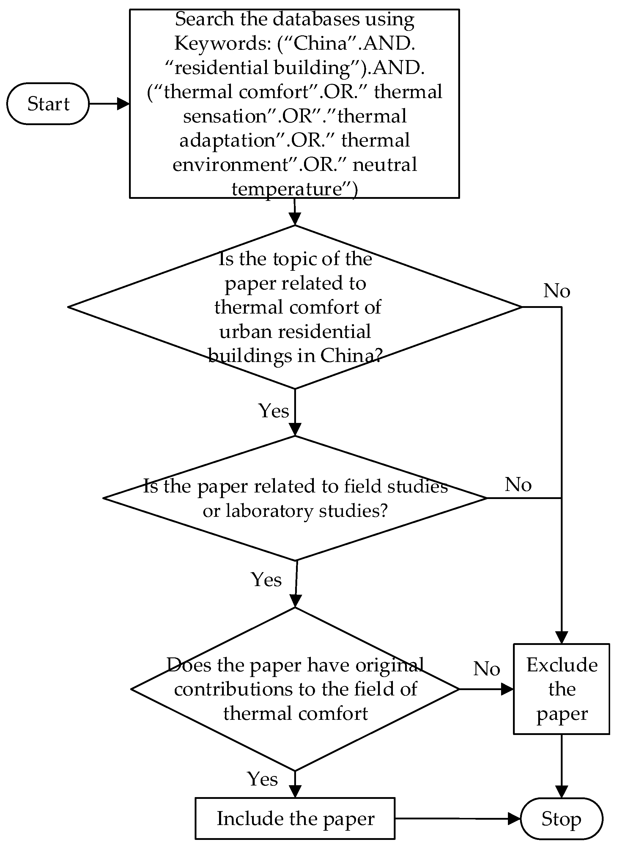 Energies 17 00991 g002