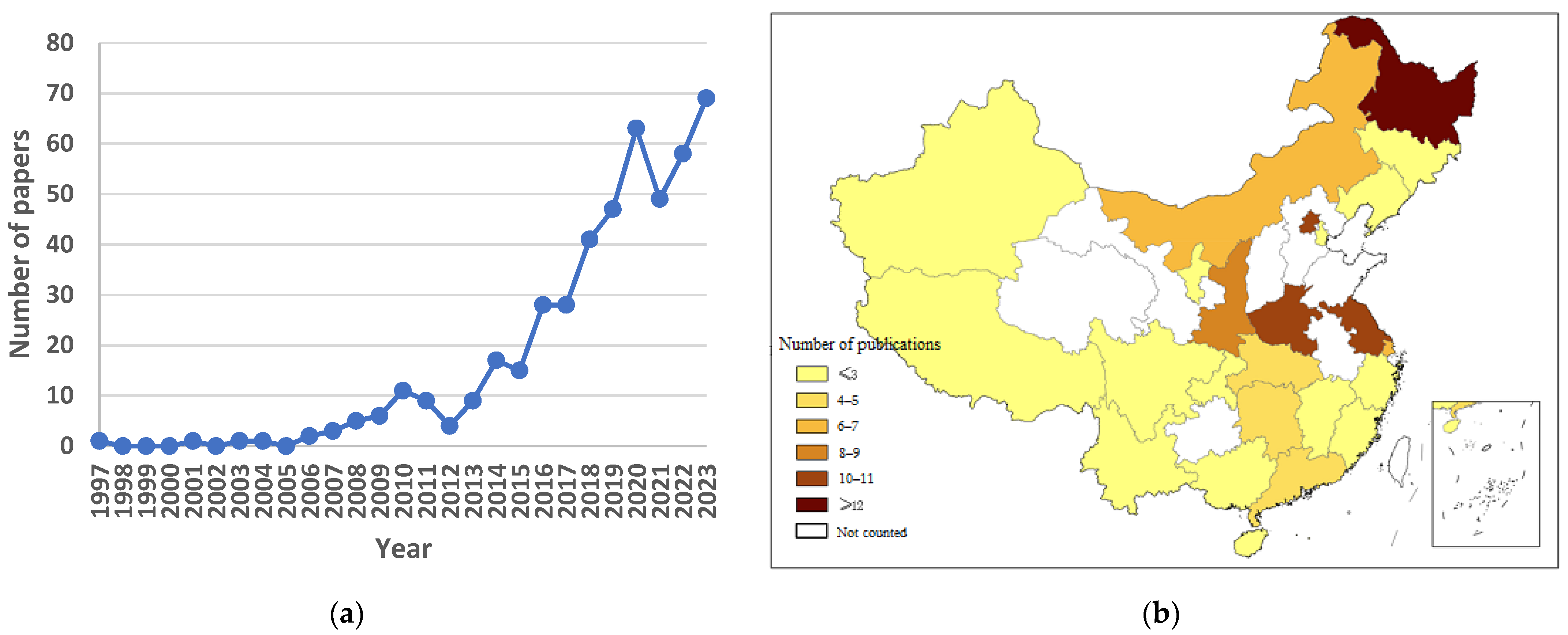 Energies 17 00991 g003