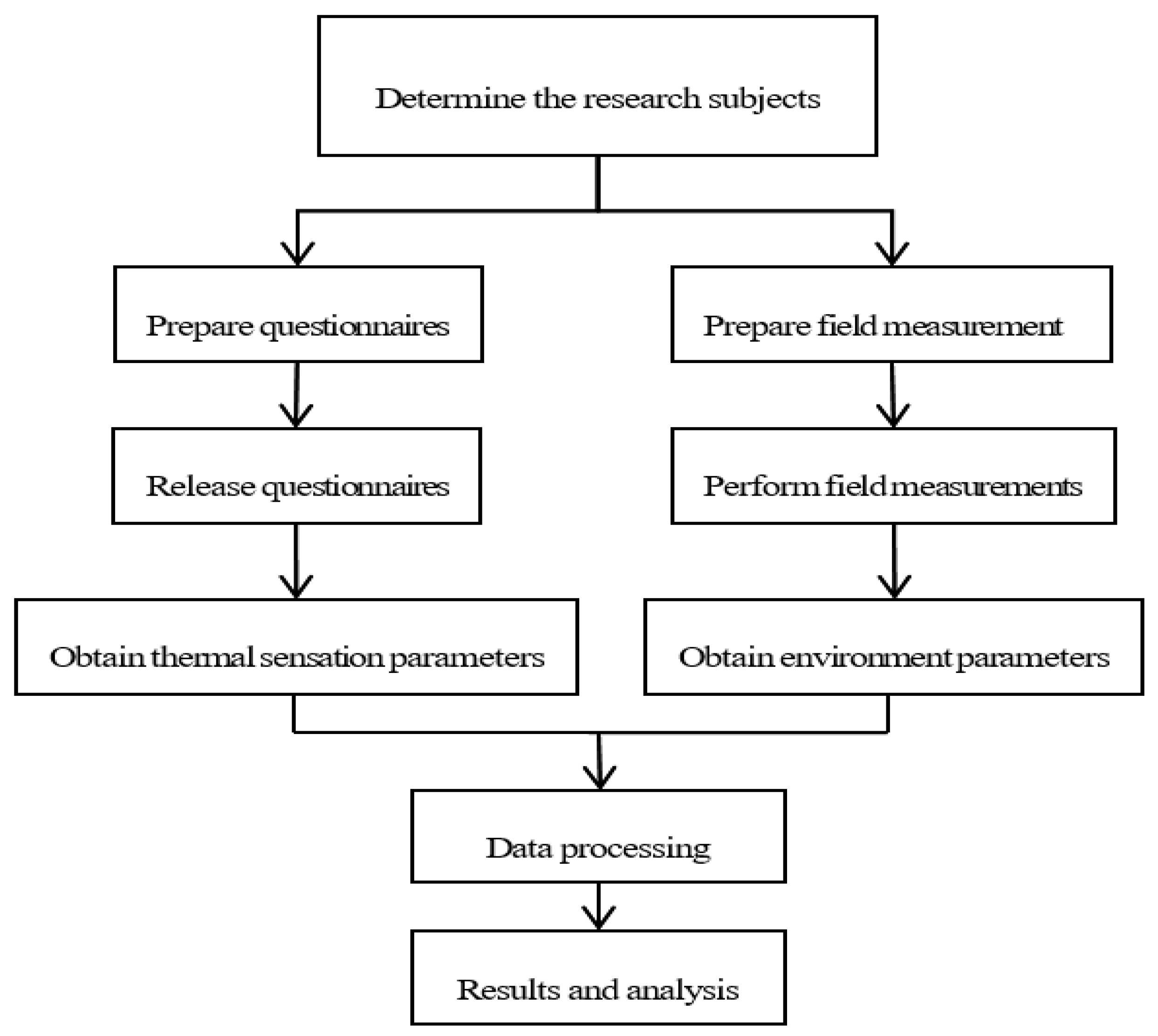 Energies 17 00991 g004