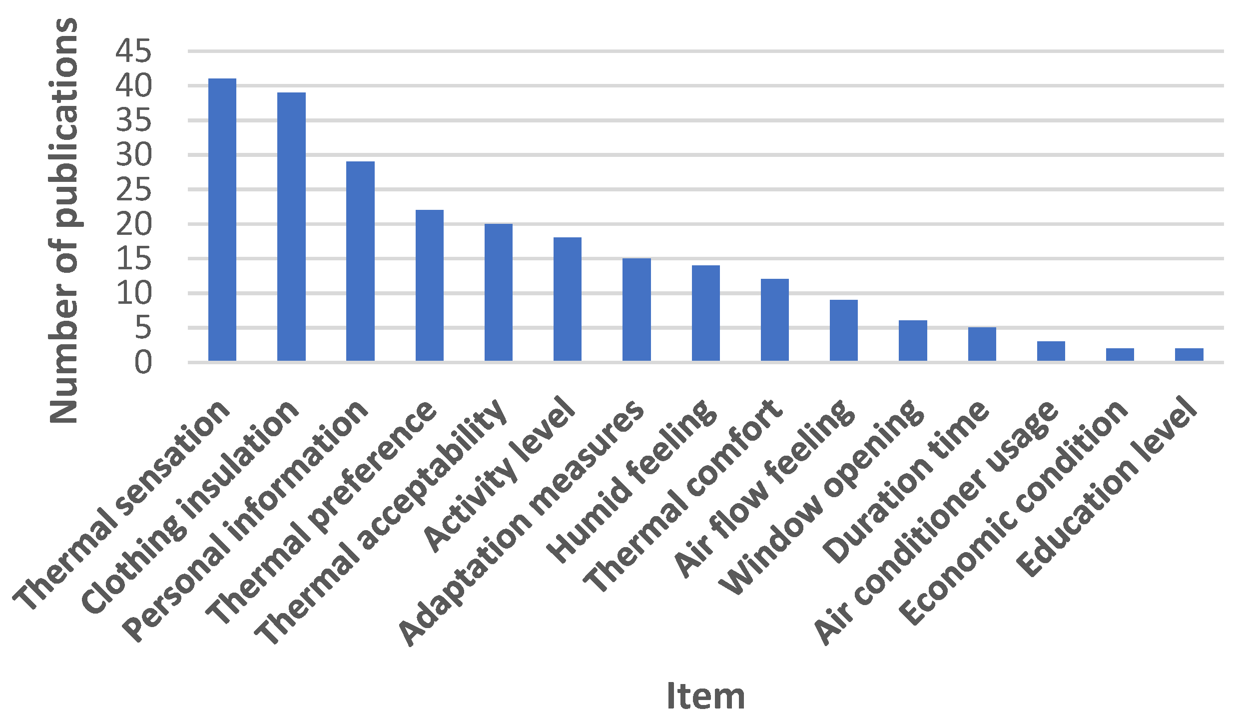 Energies 17 00991 g005