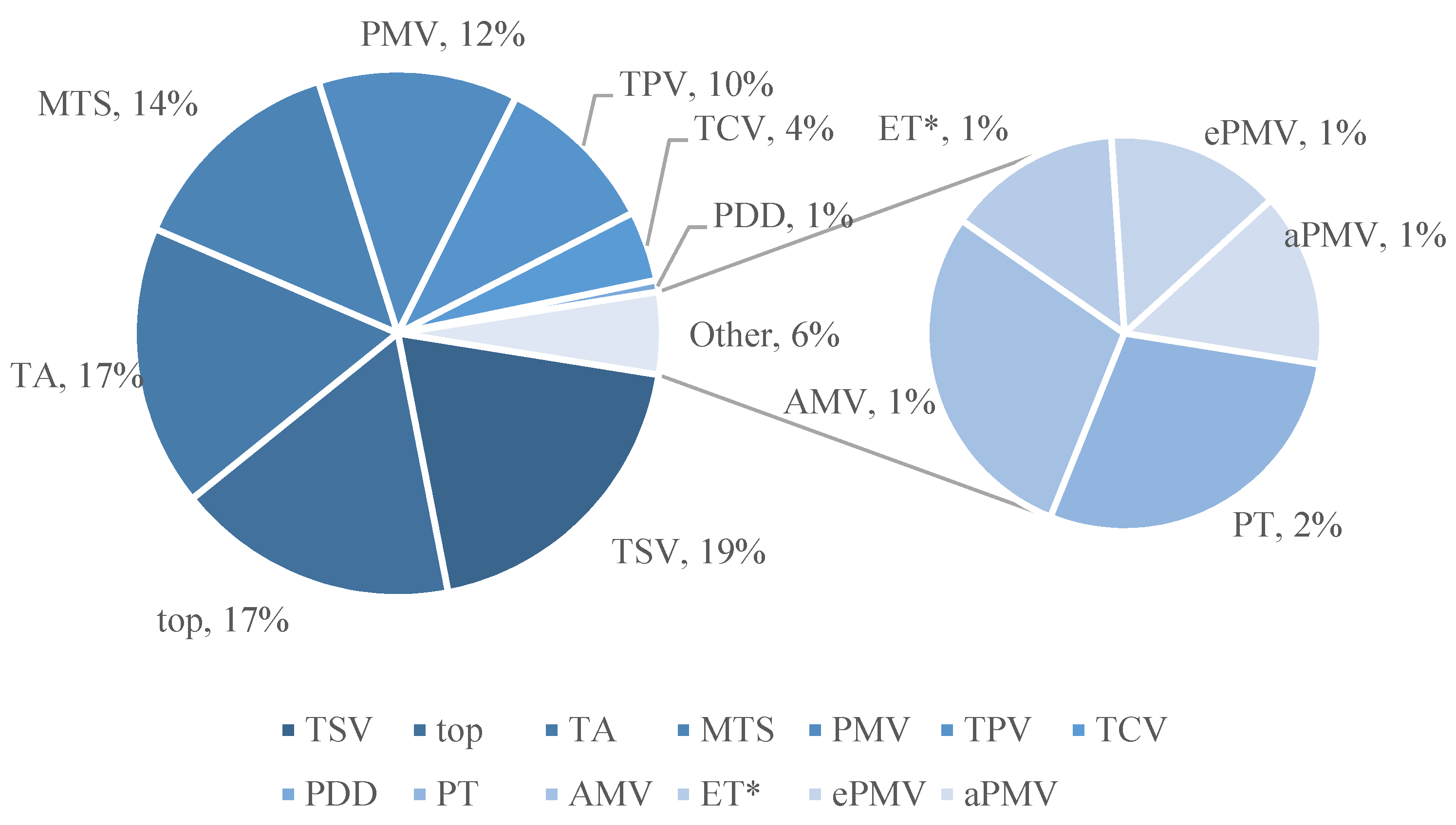 Energies 17 00991 g009