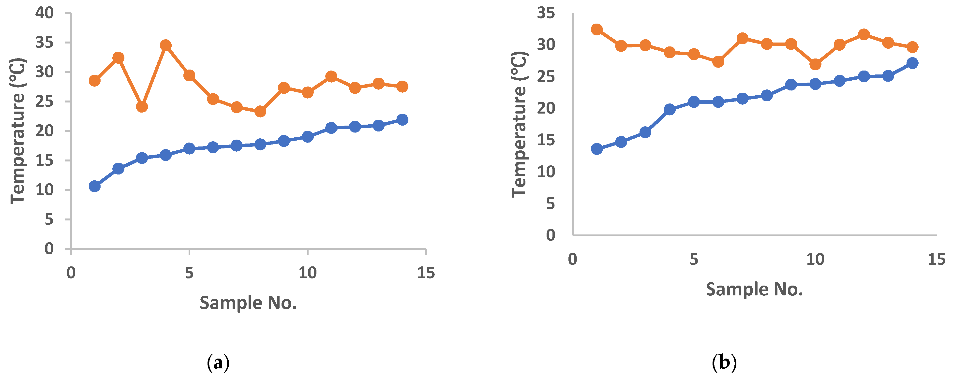 Energies 17 00991 g010