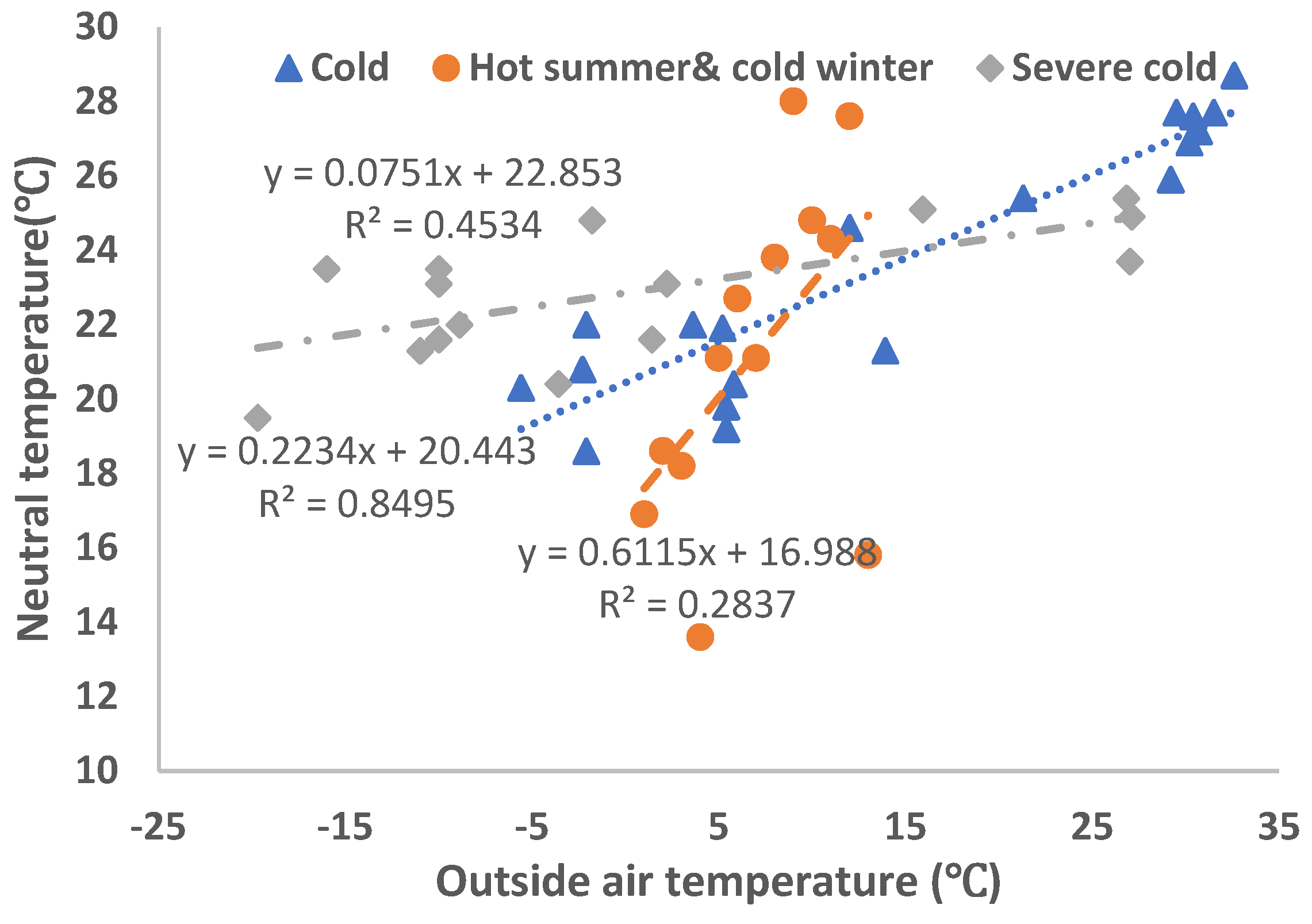 Energies 17 00991 g015
