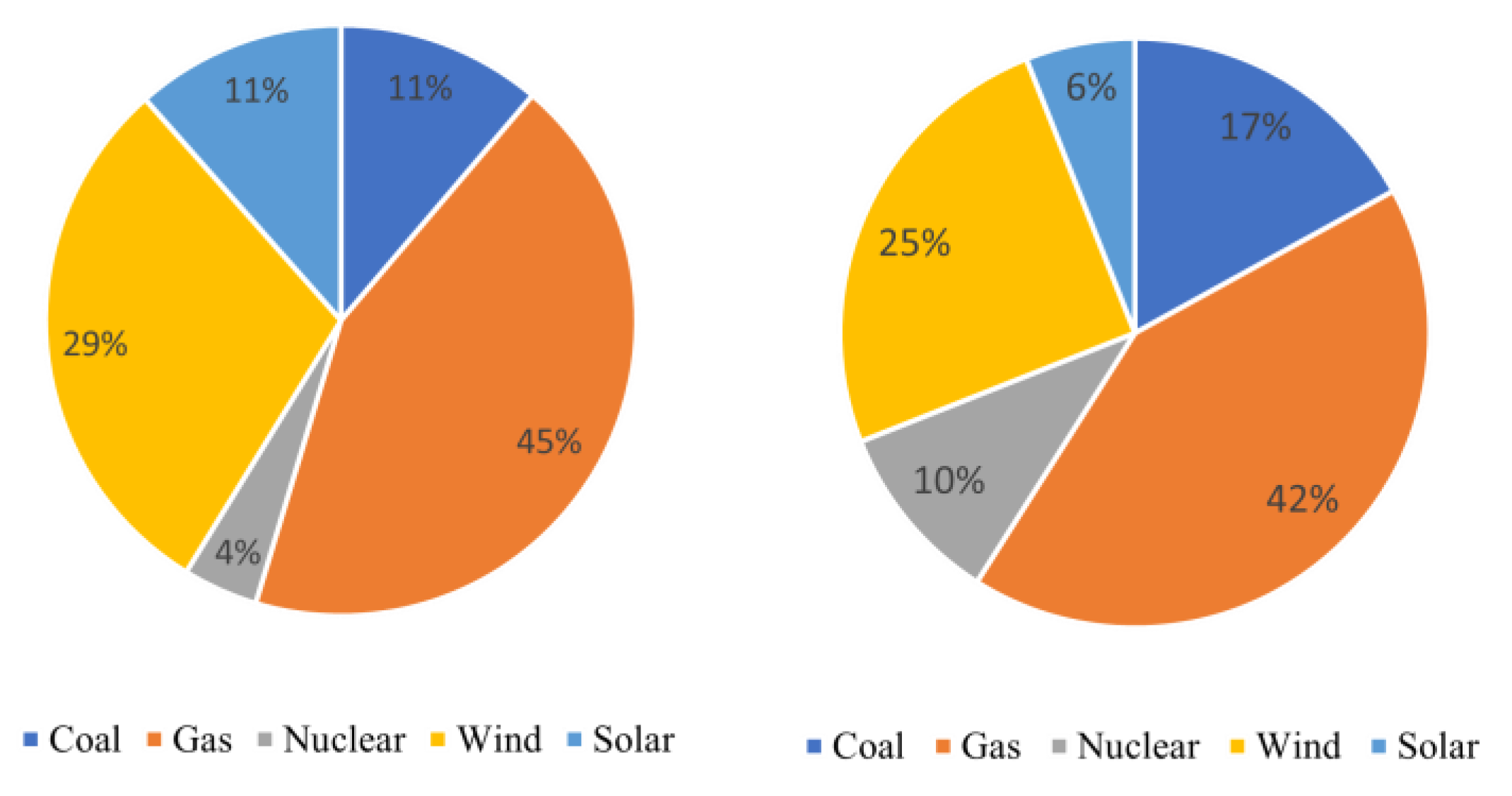 Energies 17 00992 g001