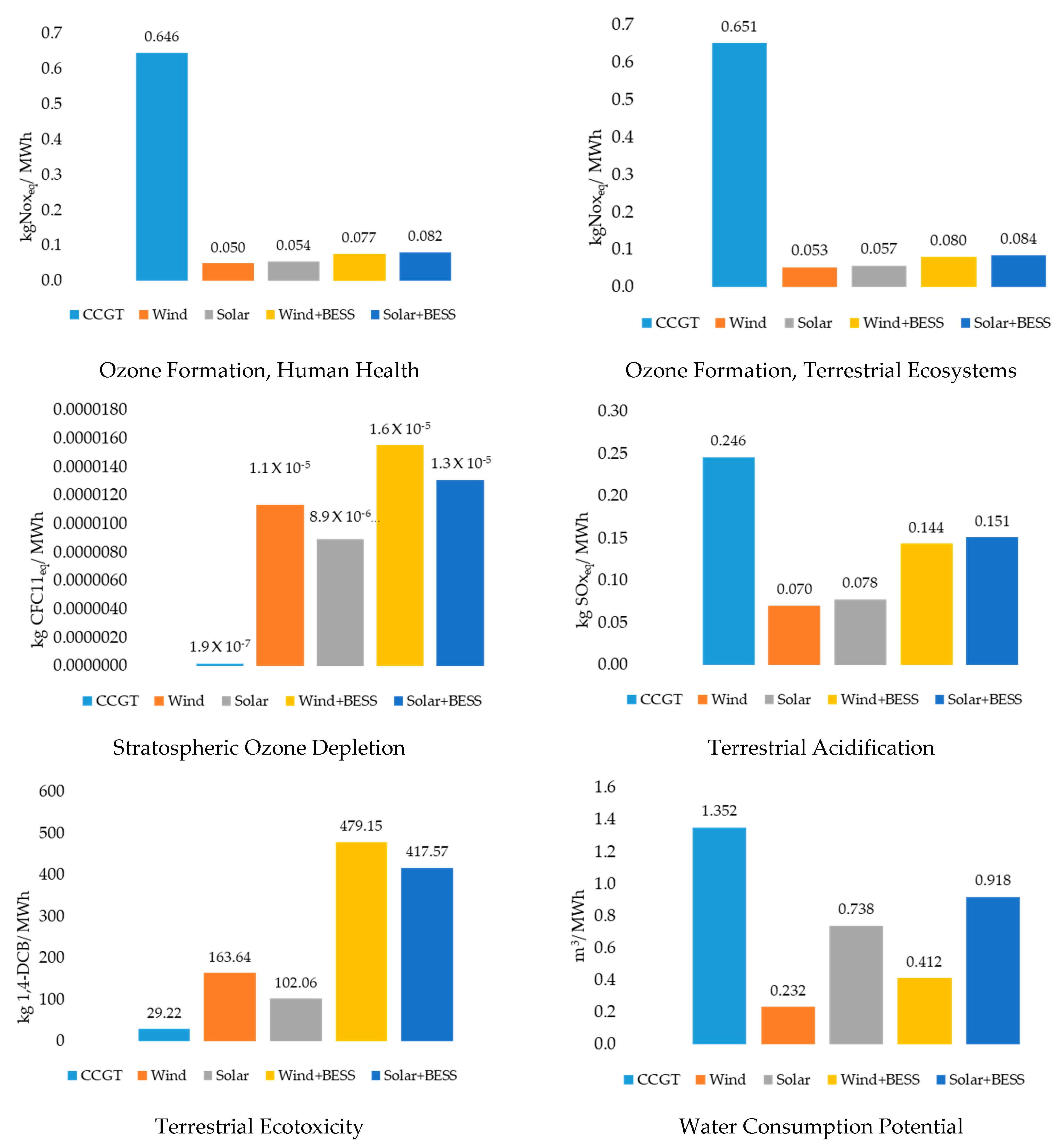 Energies 17 00992 g004c