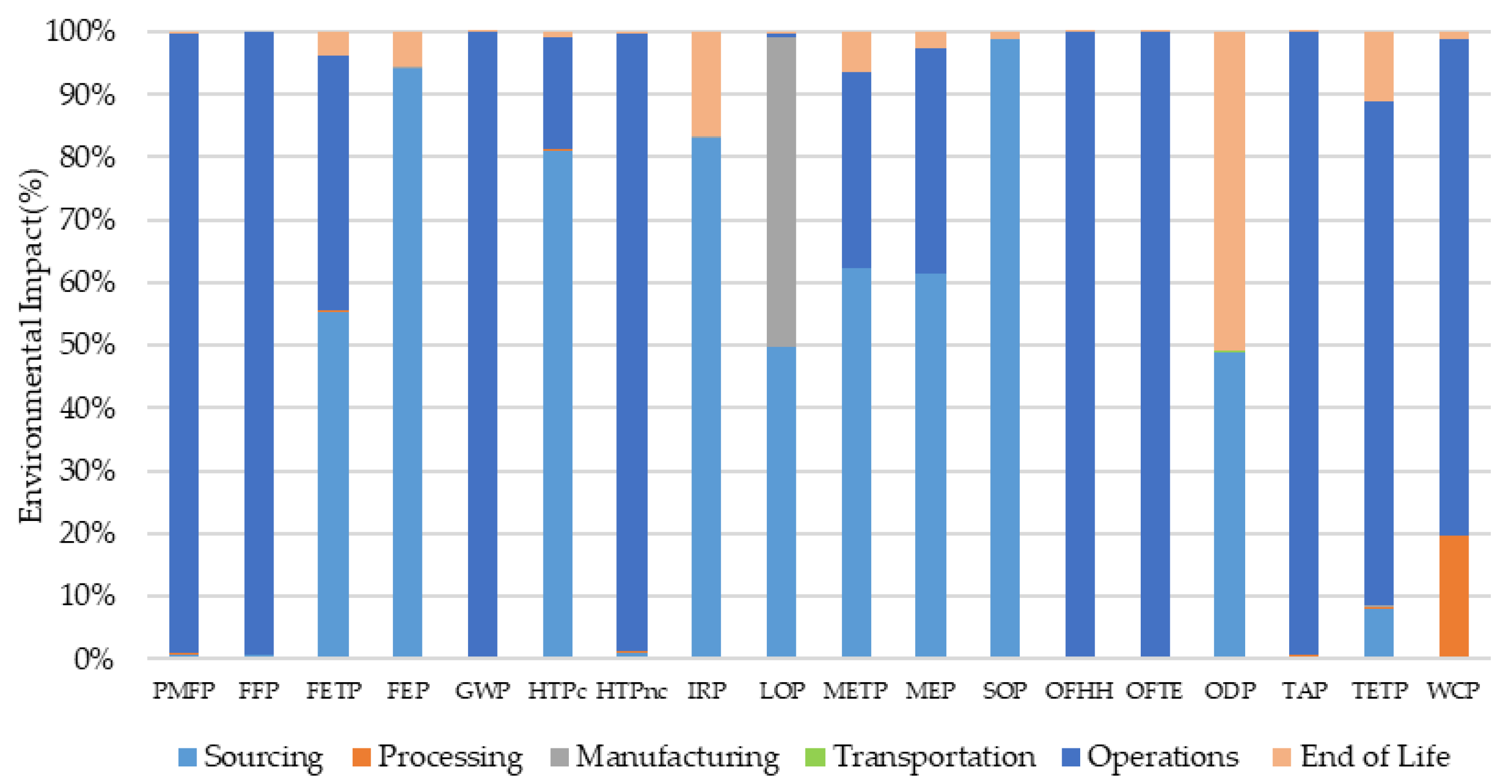 Energies 17 00992 g005