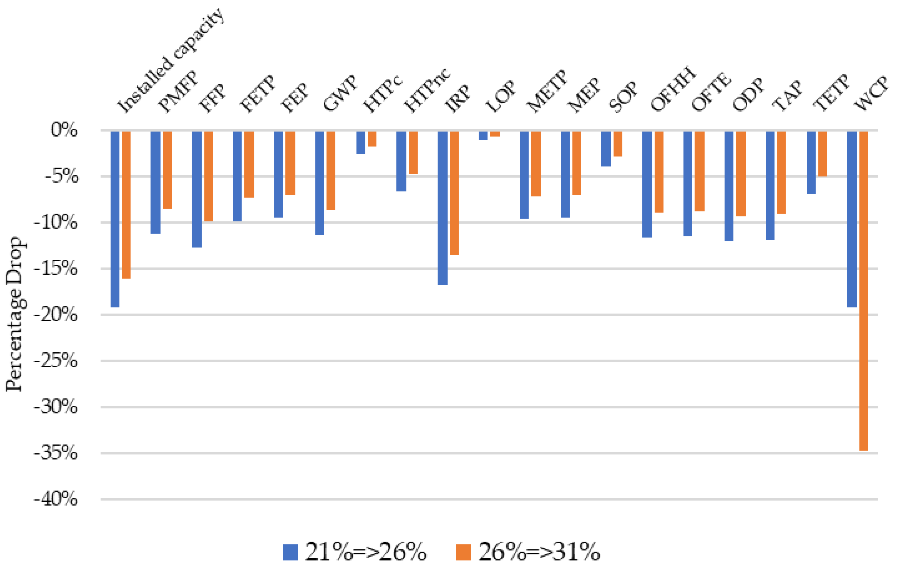 Energies 17 00992 g011