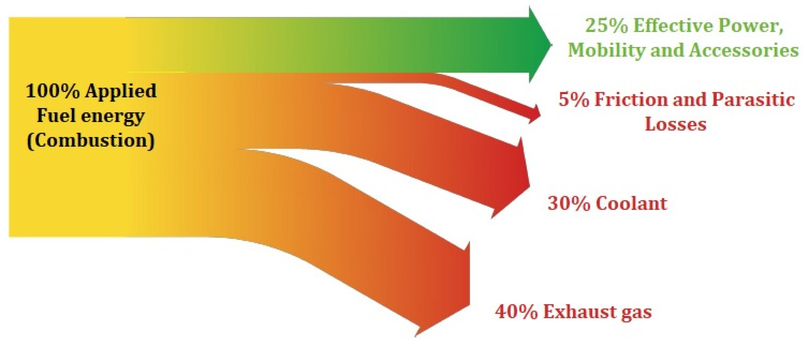 Energies 17 01016 g001