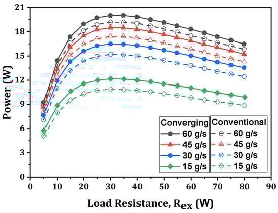 Energies 17 01016 g006