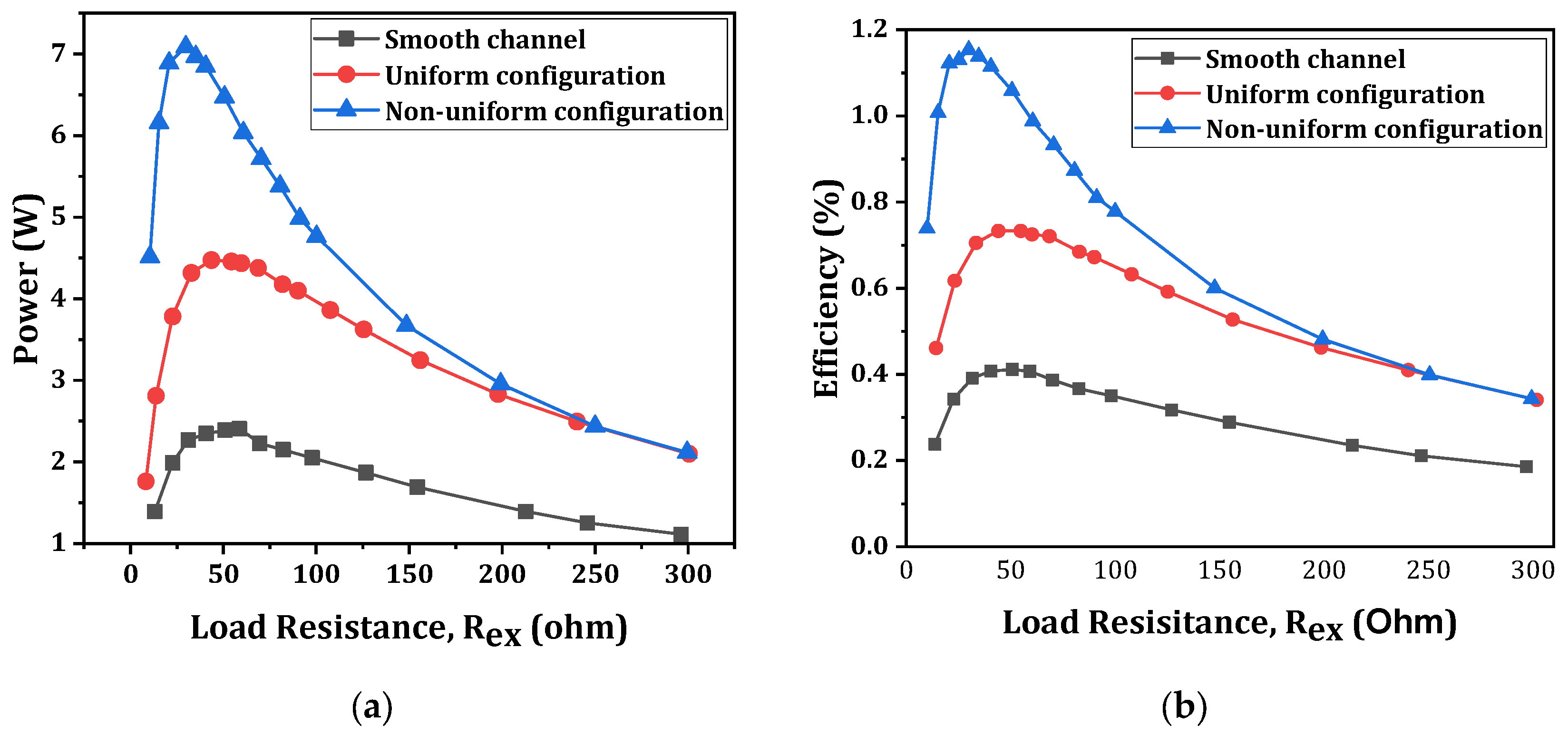 Energies 17 01016 g012