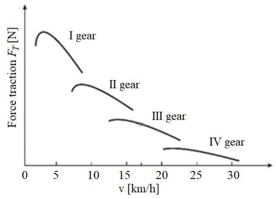Energies 17 01018 g005